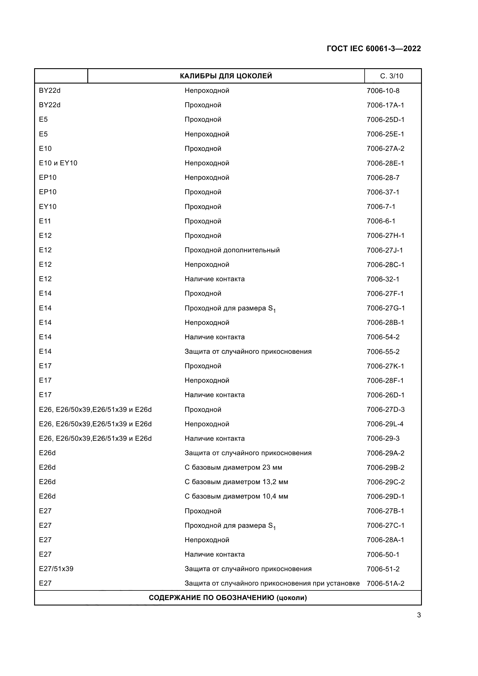 ГОСТ IEC 60061-3-2022