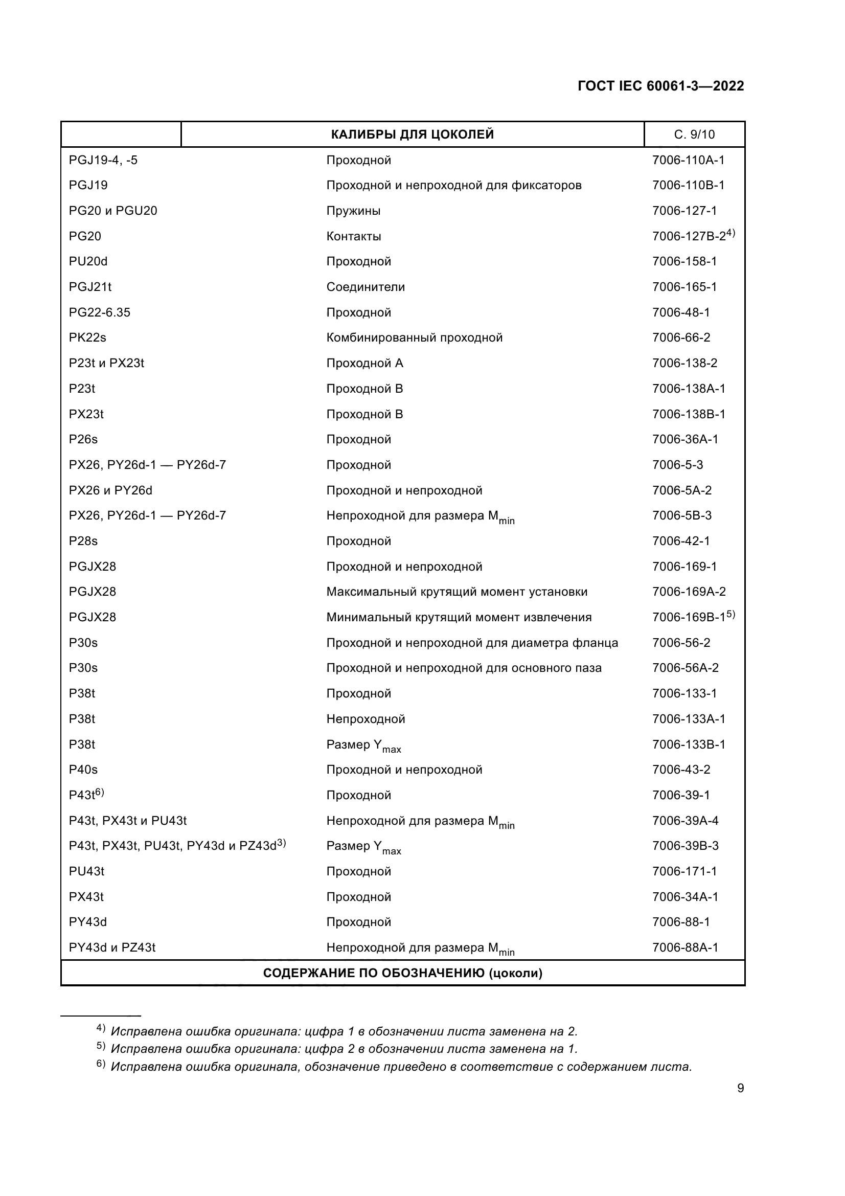 ГОСТ IEC 60061-3-2022