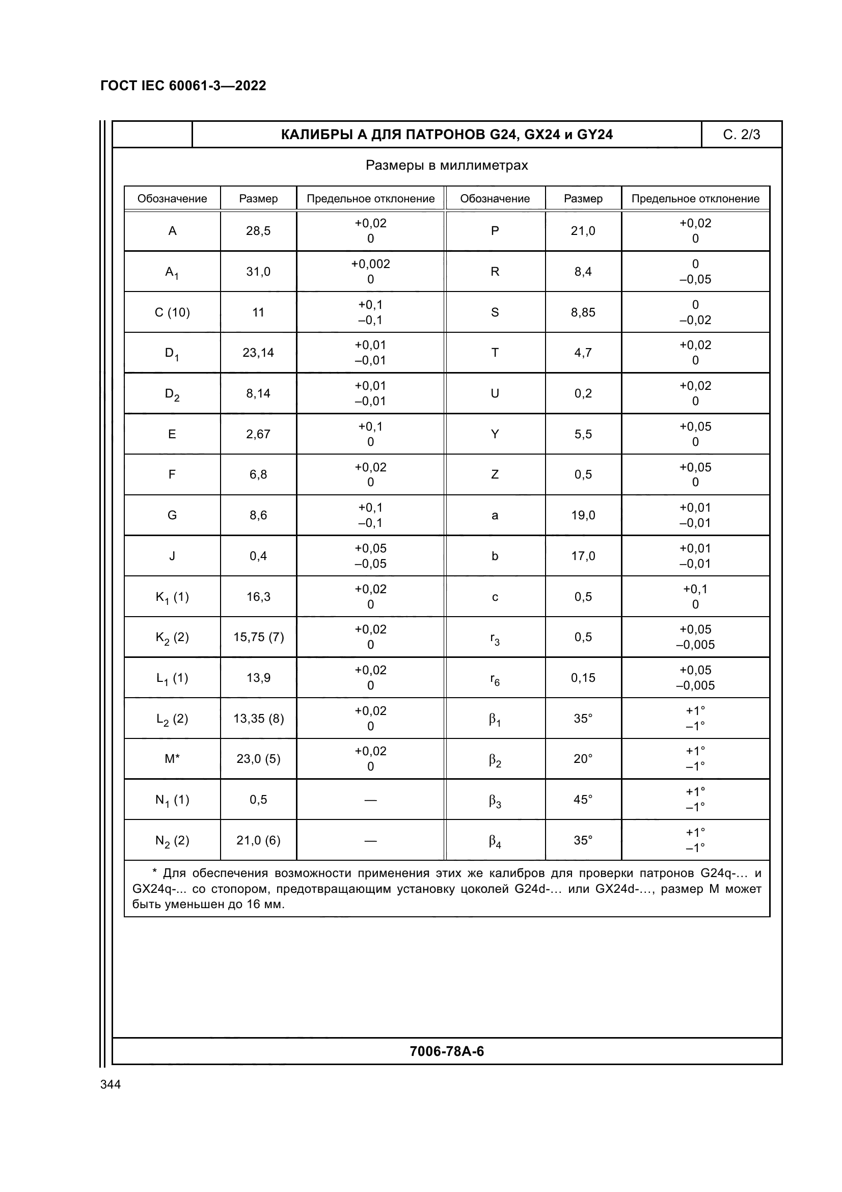 ГОСТ IEC 60061-3-2022