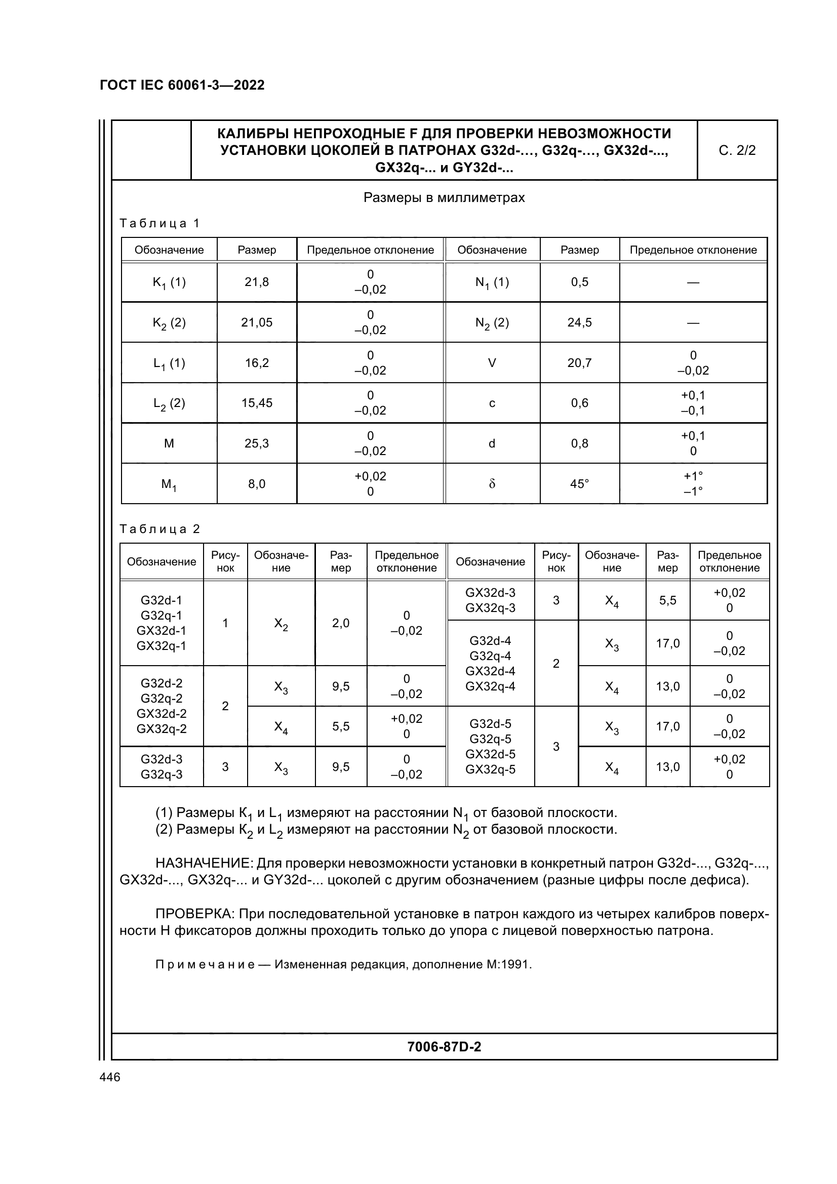 ГОСТ IEC 60061-3-2022