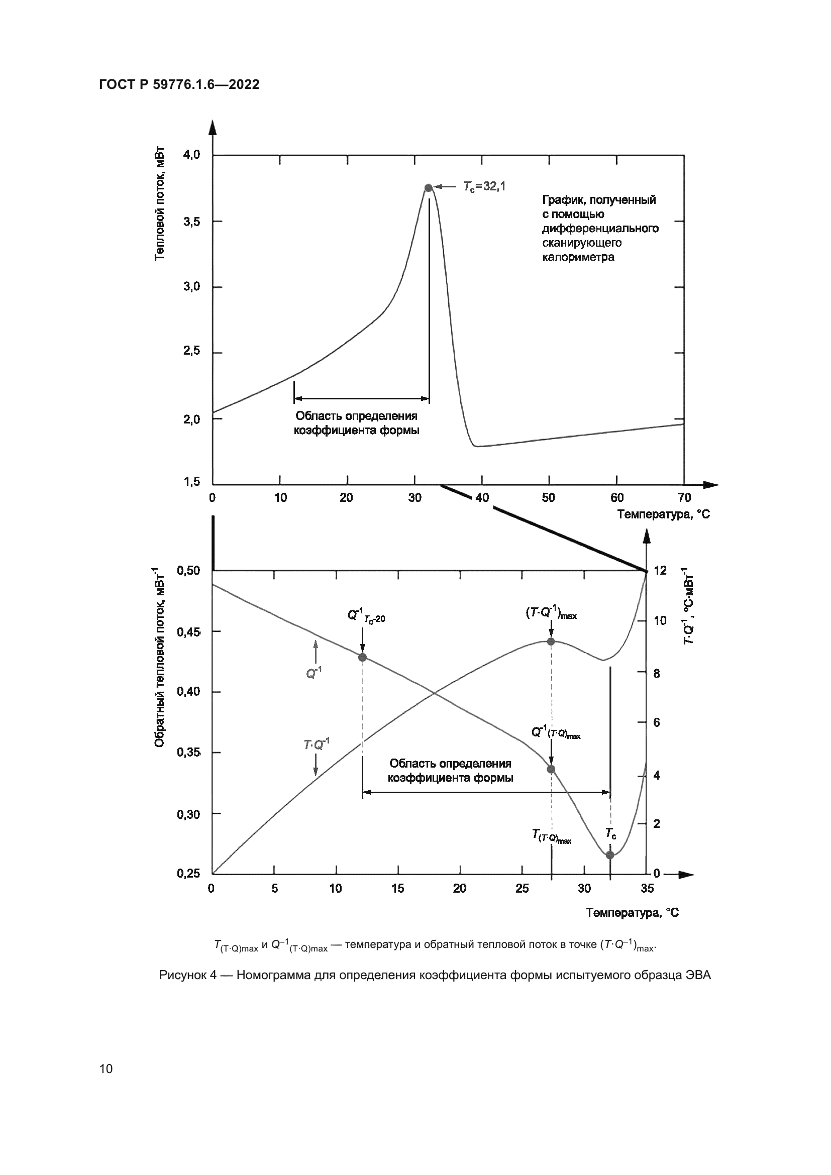 ГОСТ Р 59776.1.6-2022