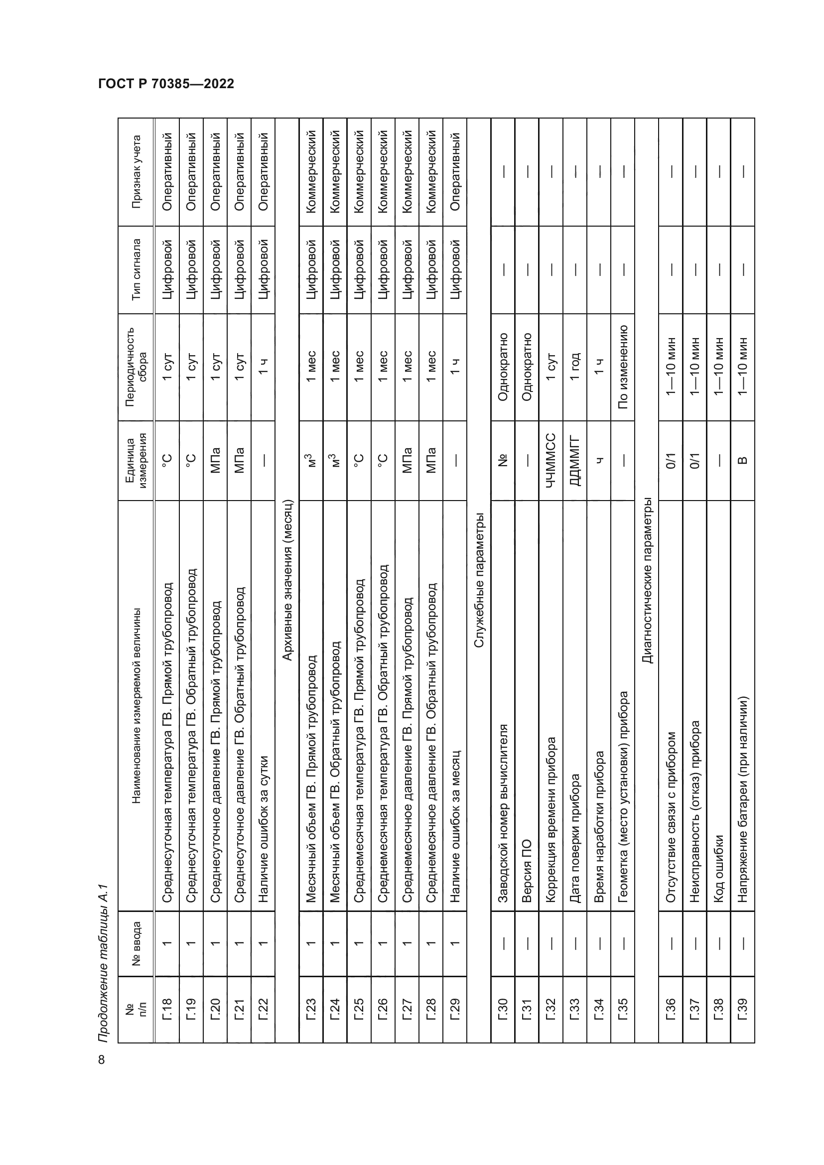 ГОСТ Р 70385-2022