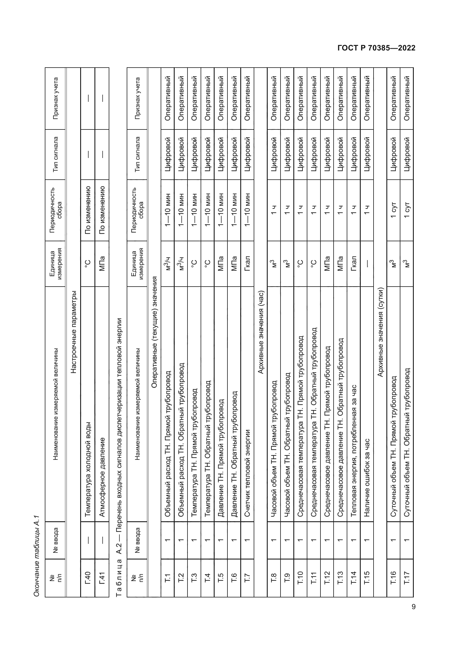 ГОСТ Р 70385-2022