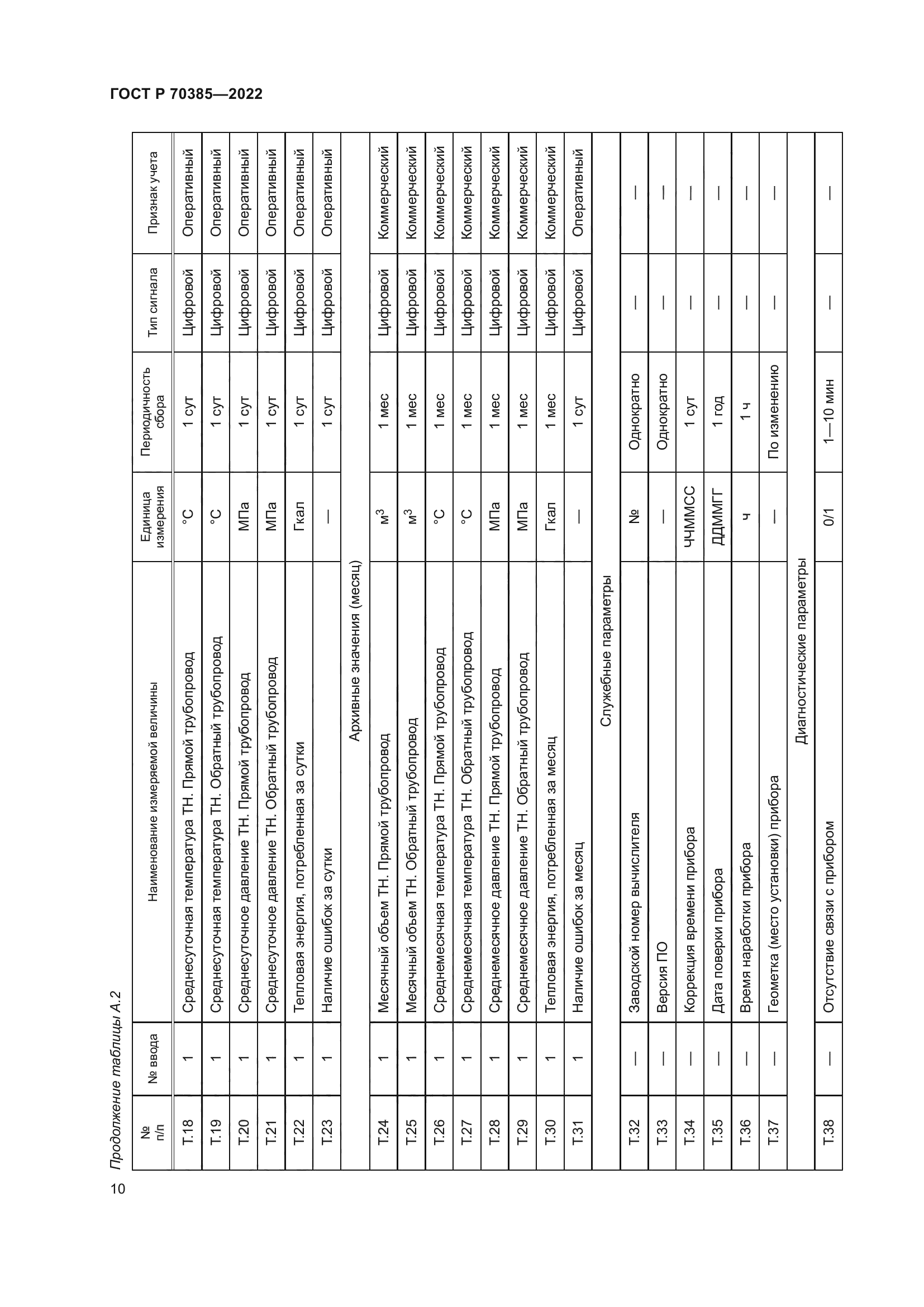 ГОСТ Р 70385-2022