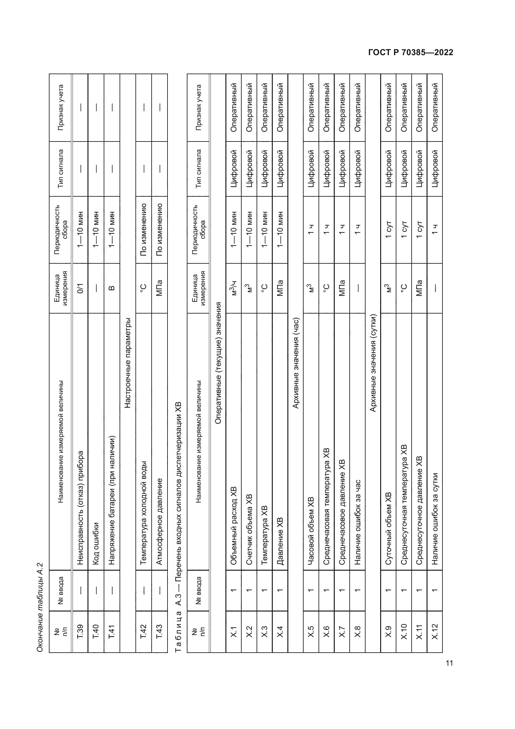 ГОСТ Р 70385-2022