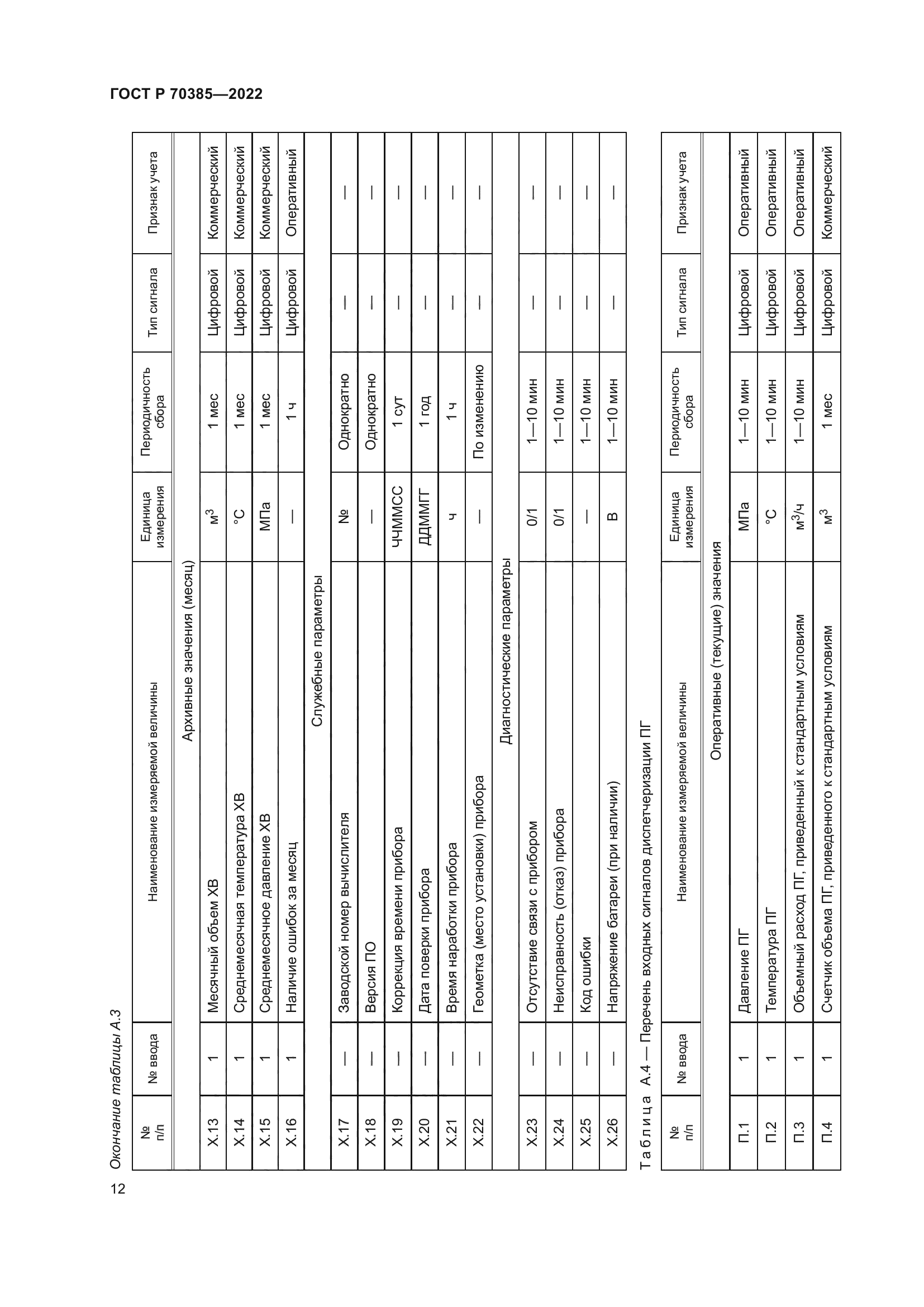ГОСТ Р 70385-2022