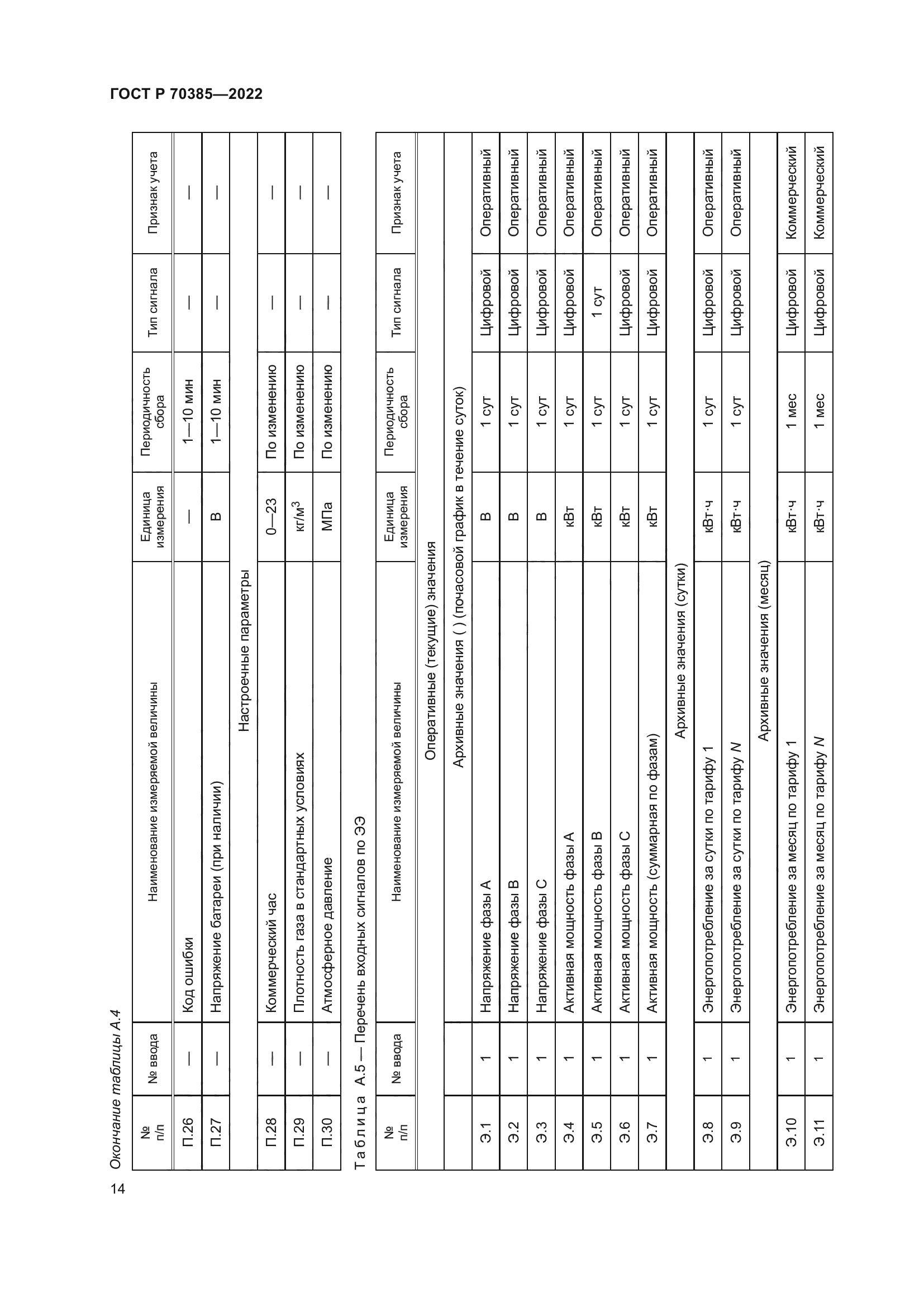 ГОСТ Р 70385-2022