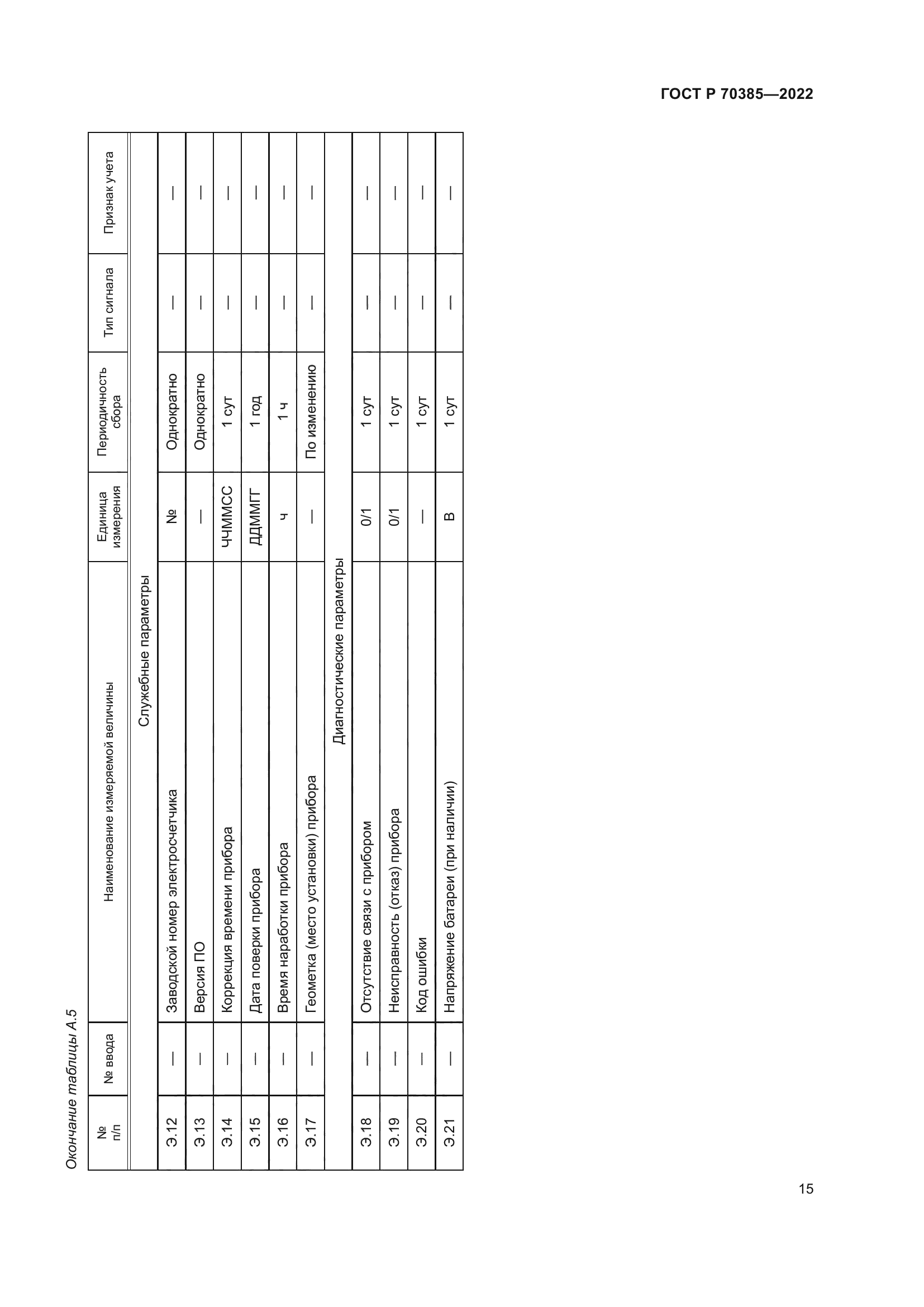 ГОСТ Р 70385-2022