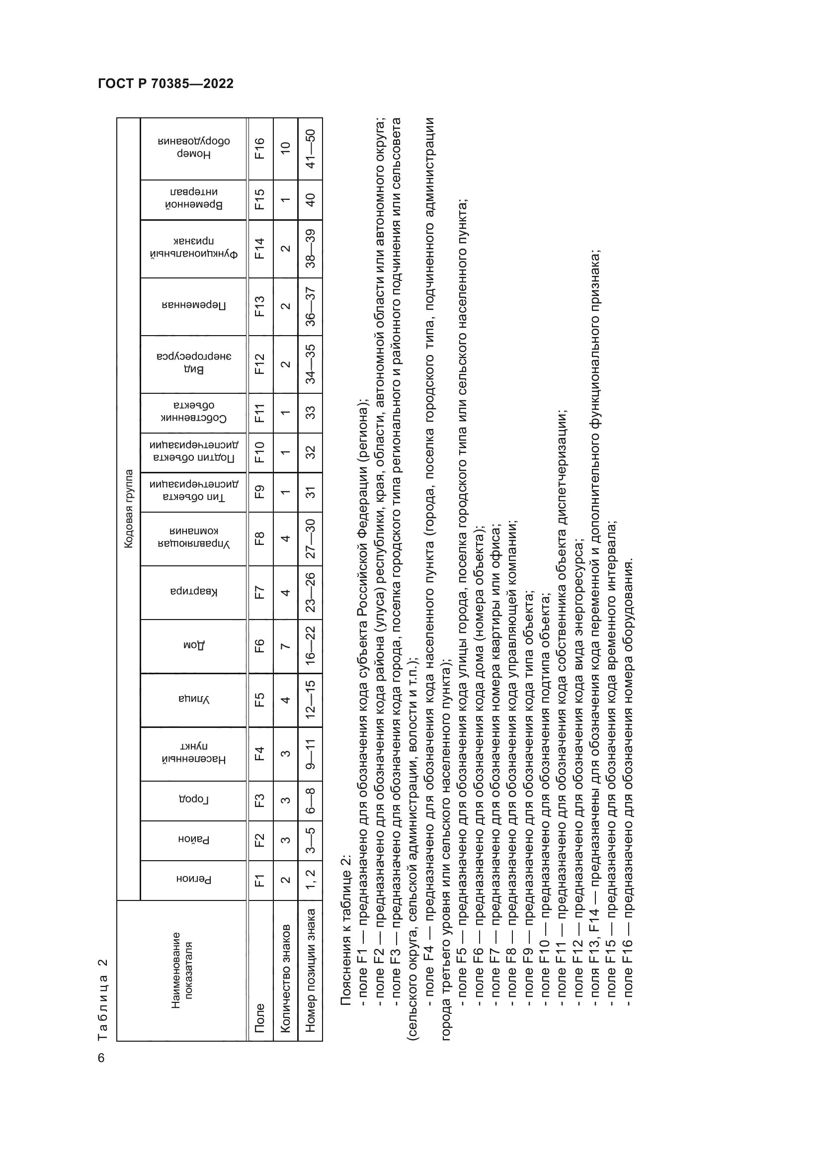 ГОСТ Р 70385-2022