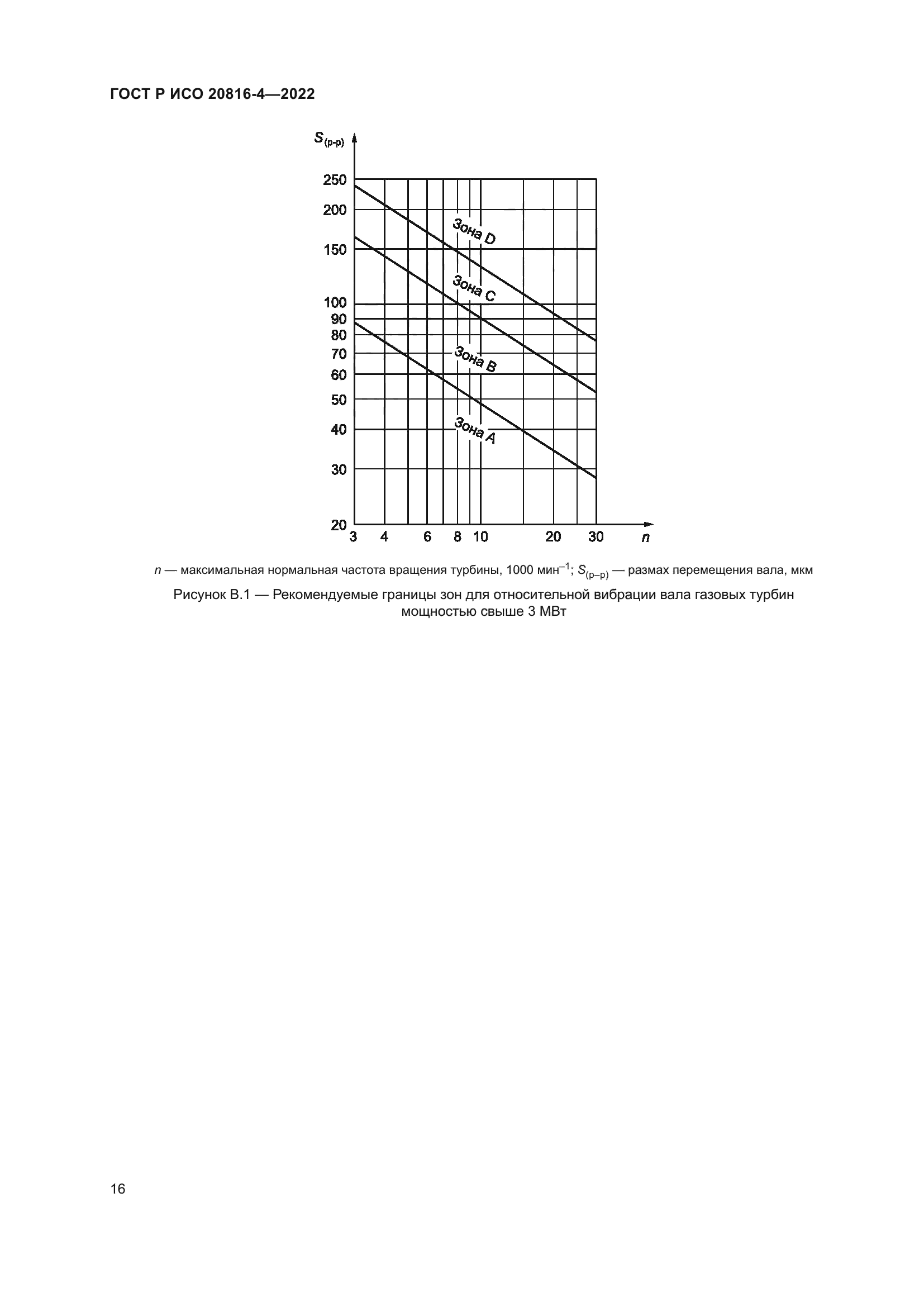 ГОСТ Р ИСО 20816-4-2022