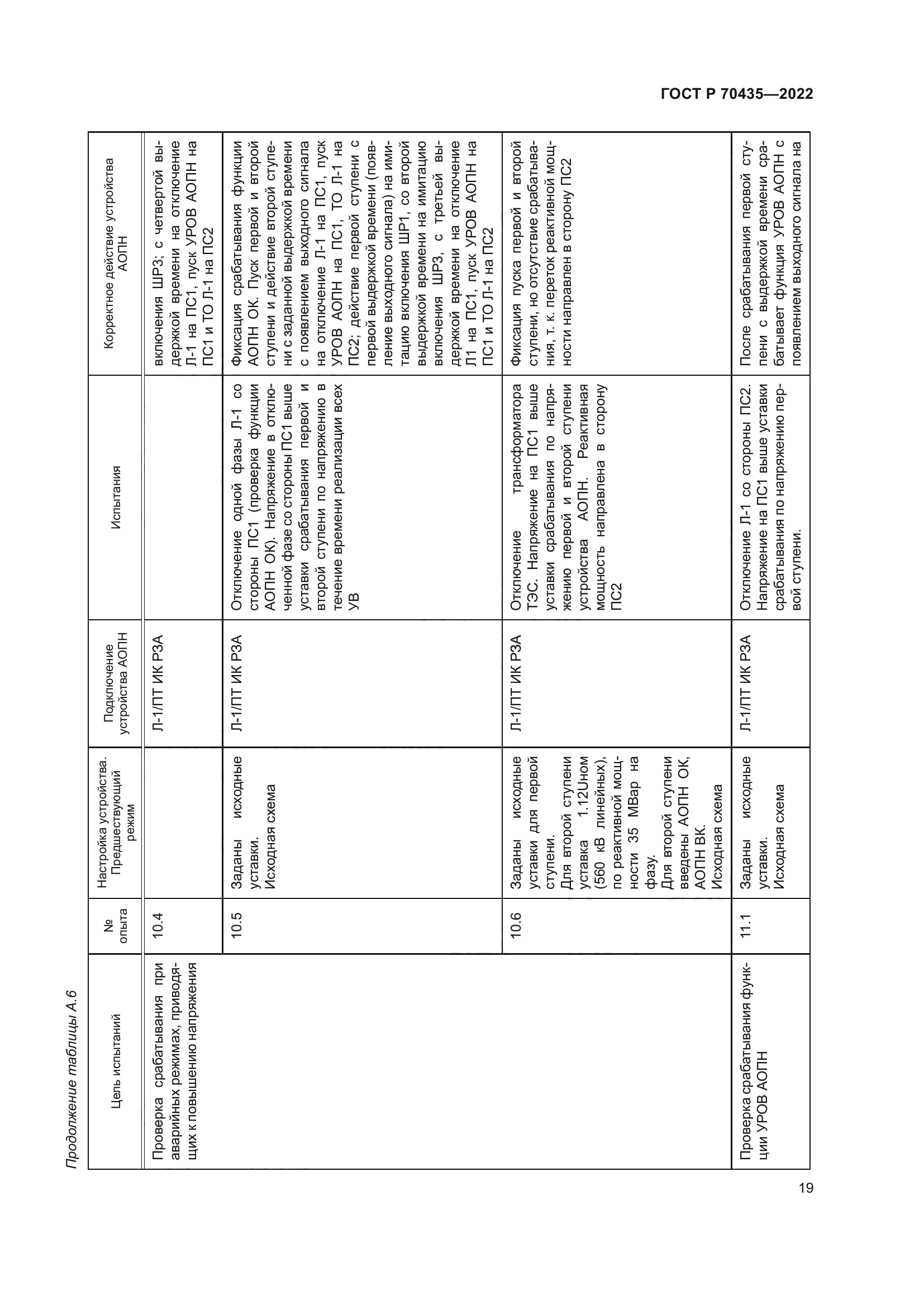ГОСТ Р 70435-2022