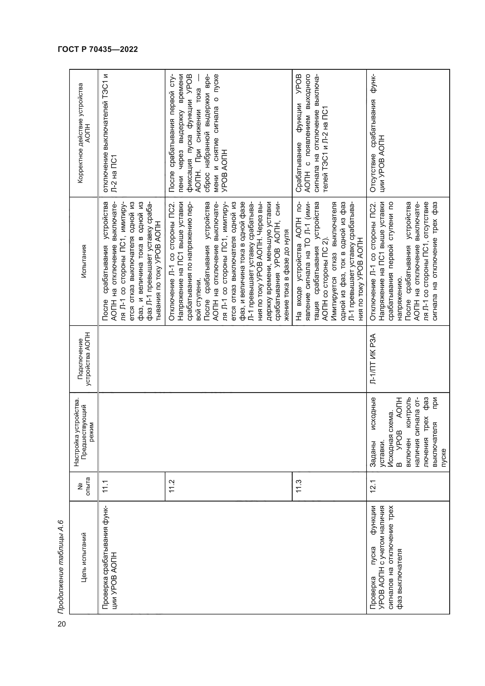 ГОСТ Р 70435-2022