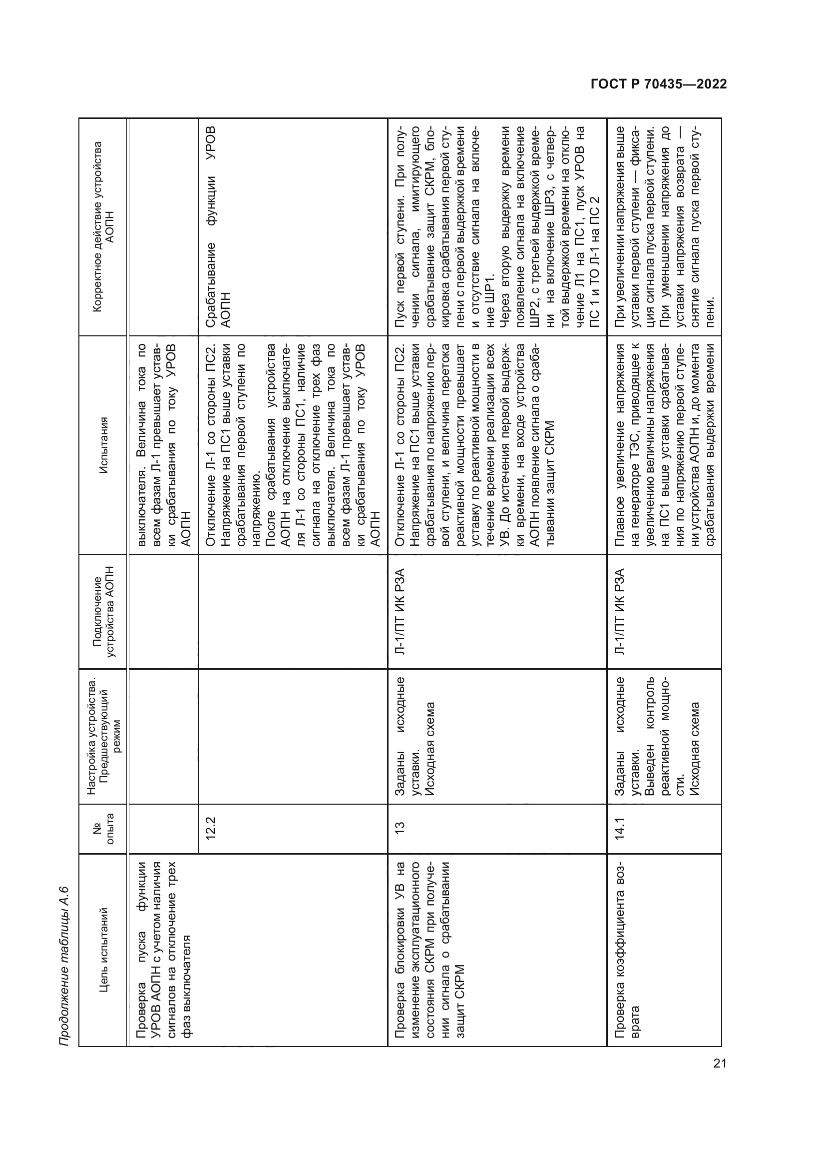 ГОСТ Р 70435-2022