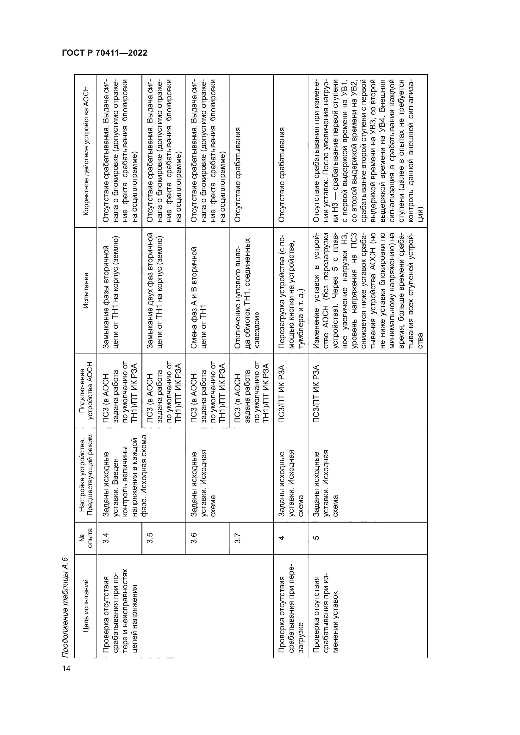 ГОСТ Р 70411-2022