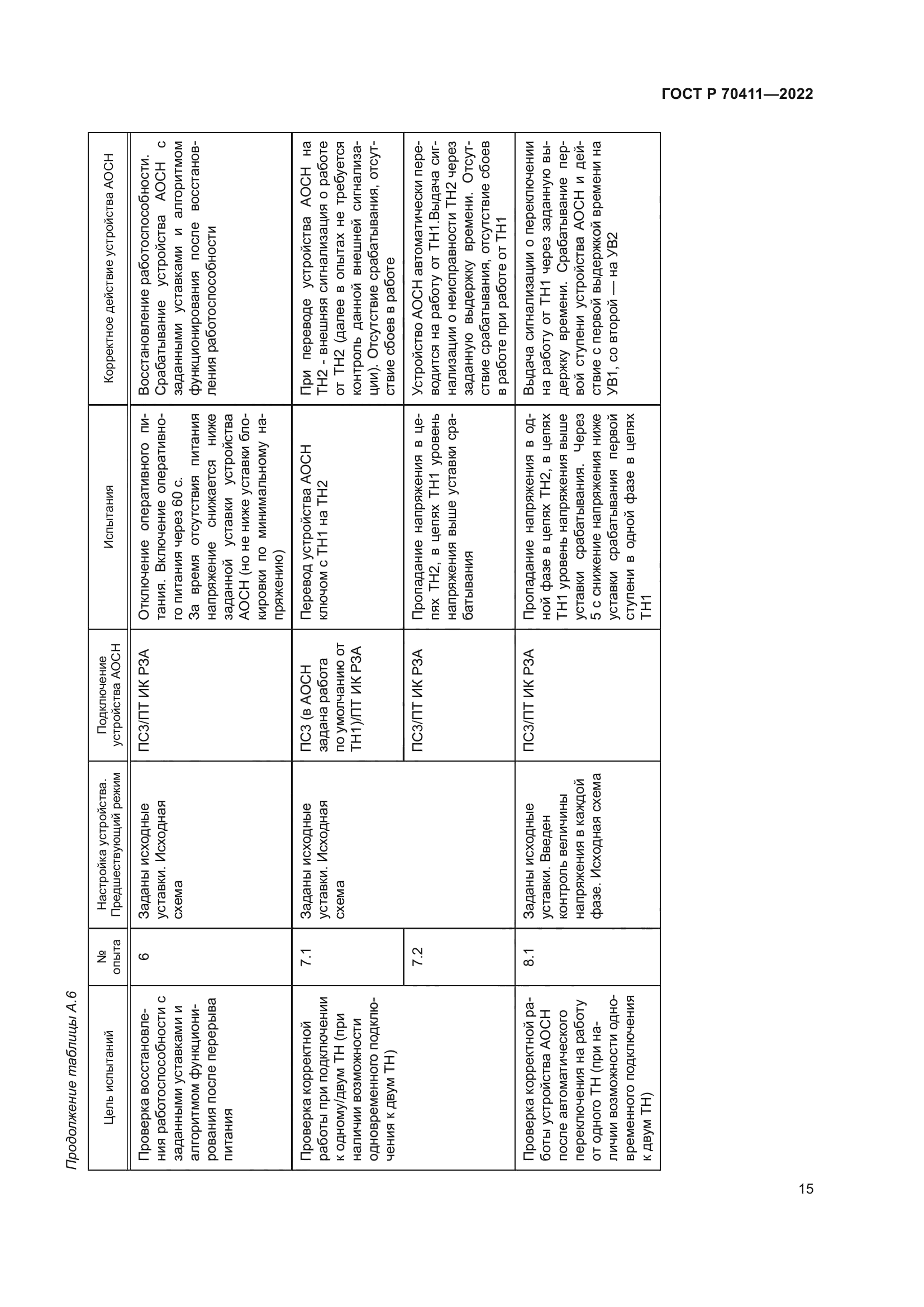 ГОСТ Р 70411-2022