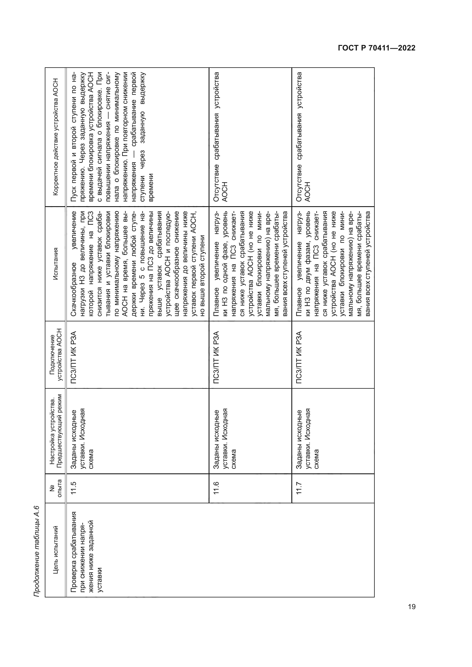 ГОСТ Р 70411-2022
