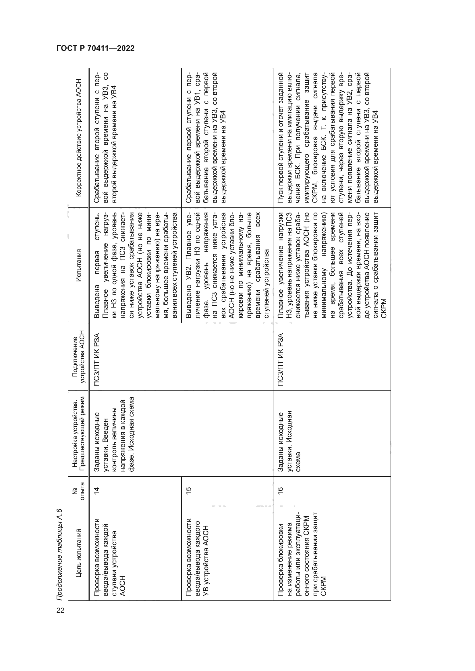 ГОСТ Р 70411-2022