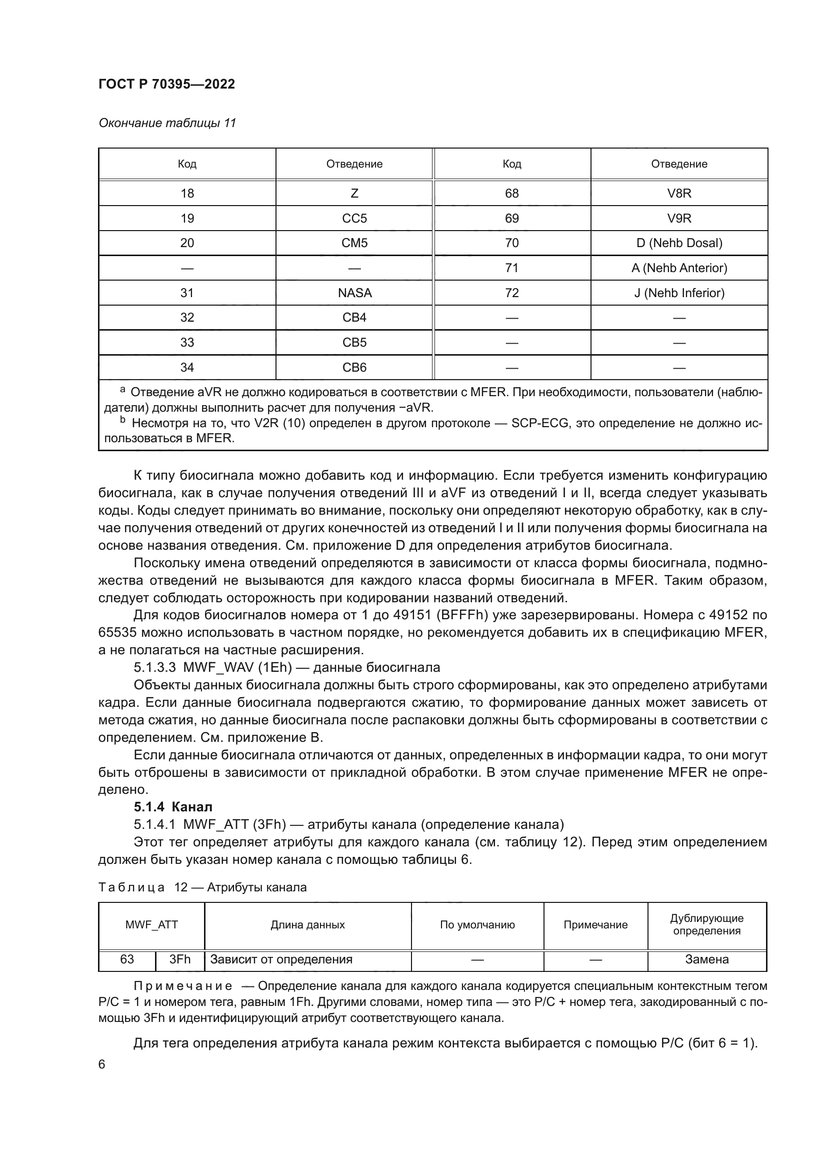 ГОСТ Р 70395-2022