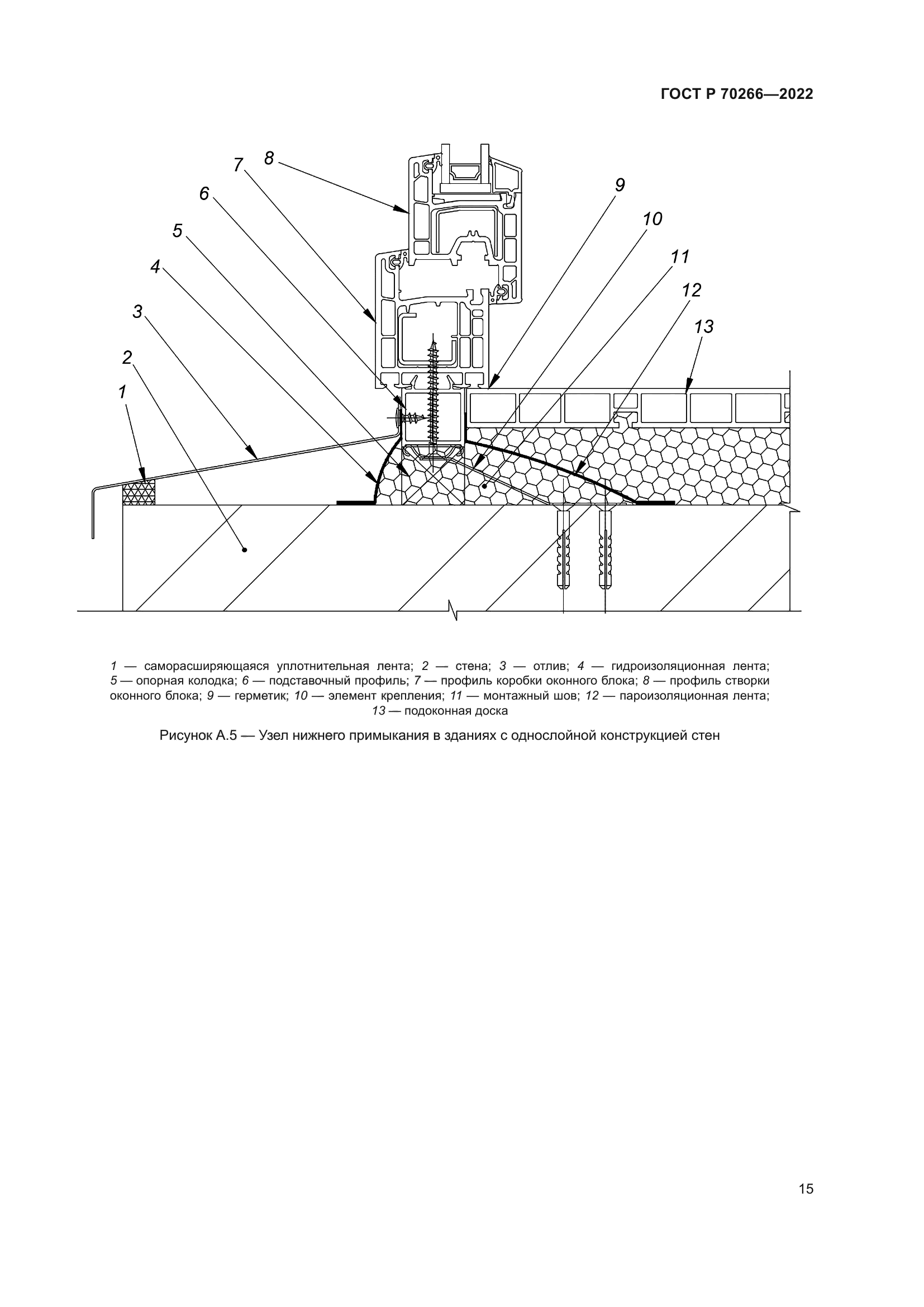 ГОСТ Р 70266-2022