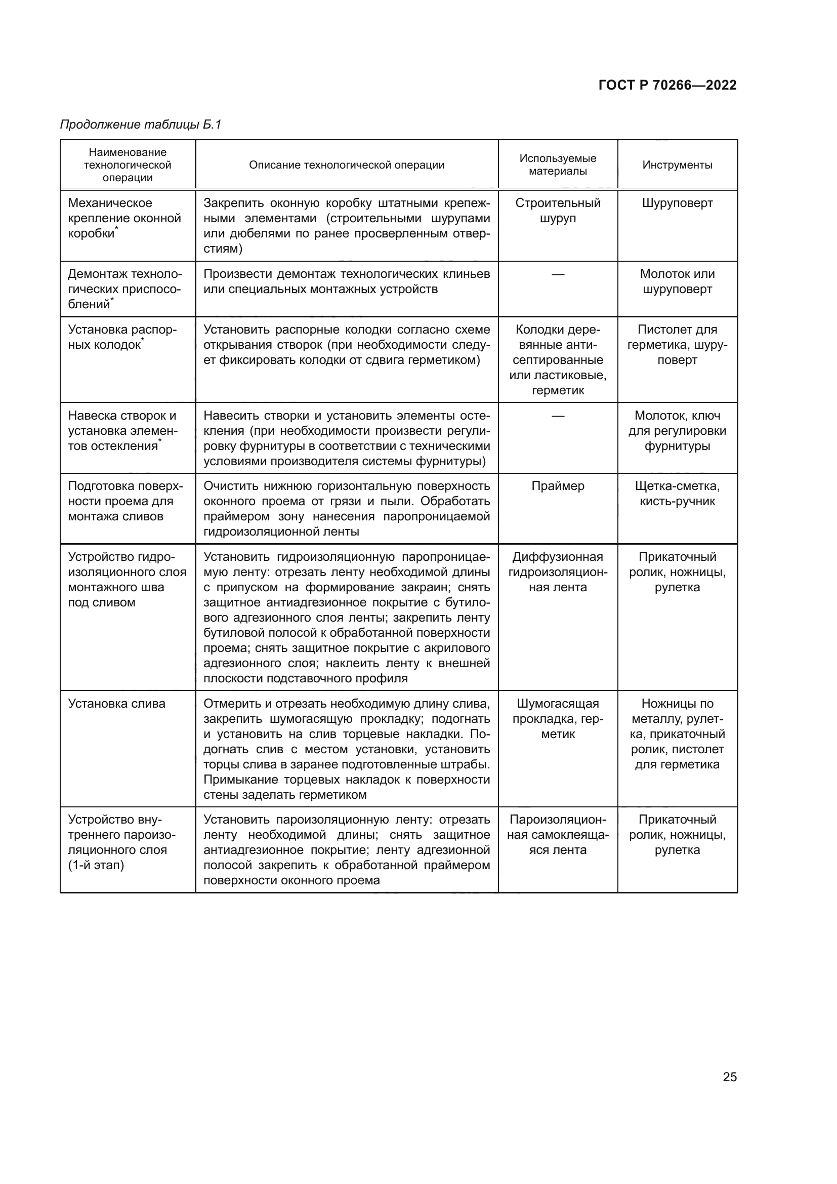 ГОСТ Р 70266-2022