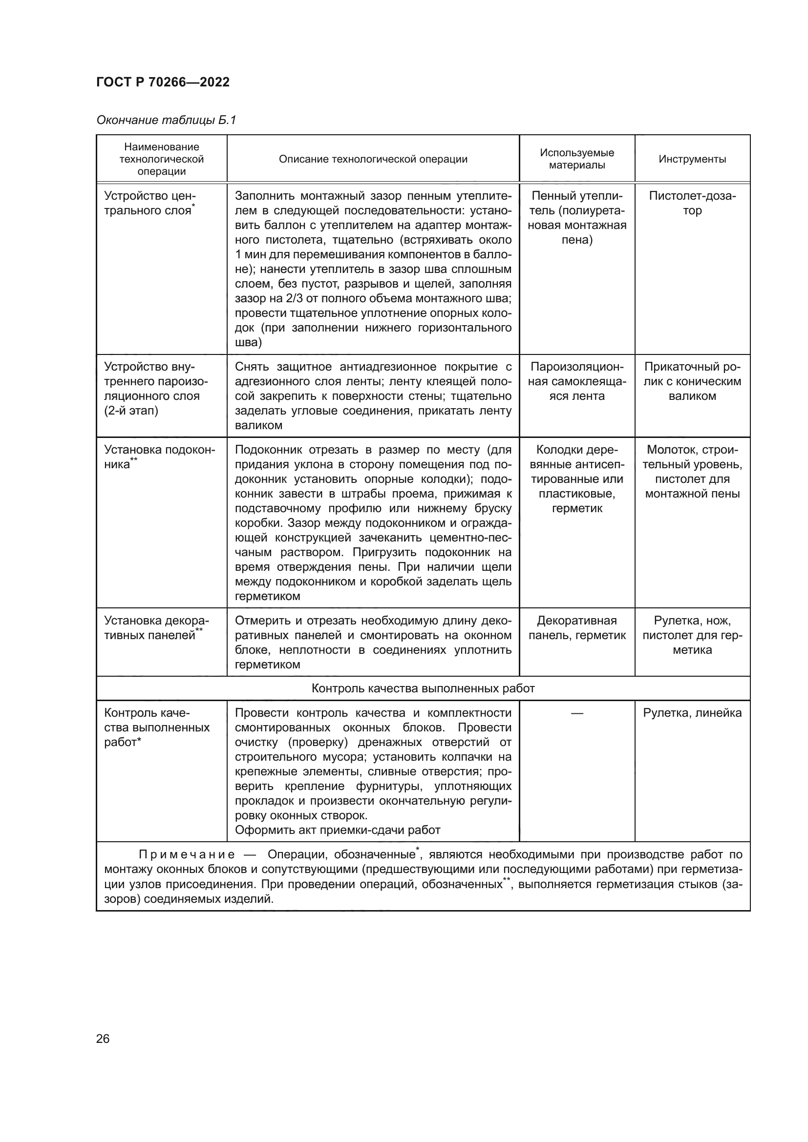 ГОСТ Р 70266-2022