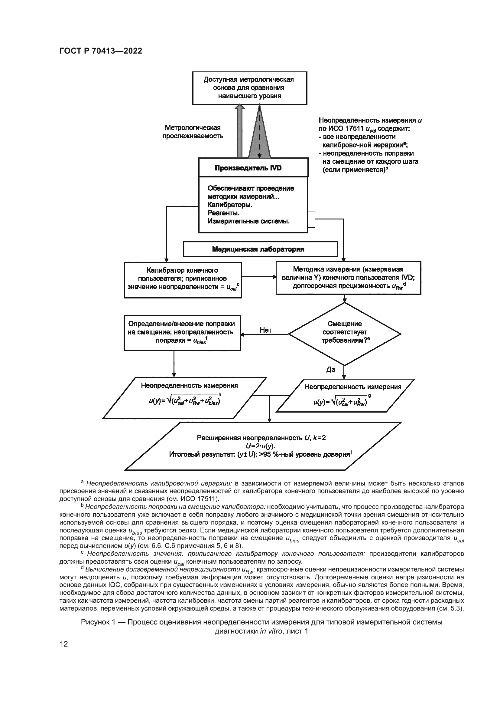 ГОСТ Р 70413-2022
