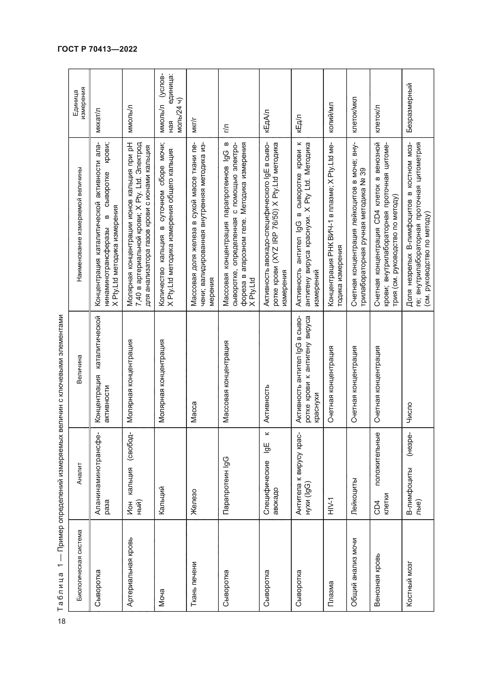 ГОСТ Р 70413-2022