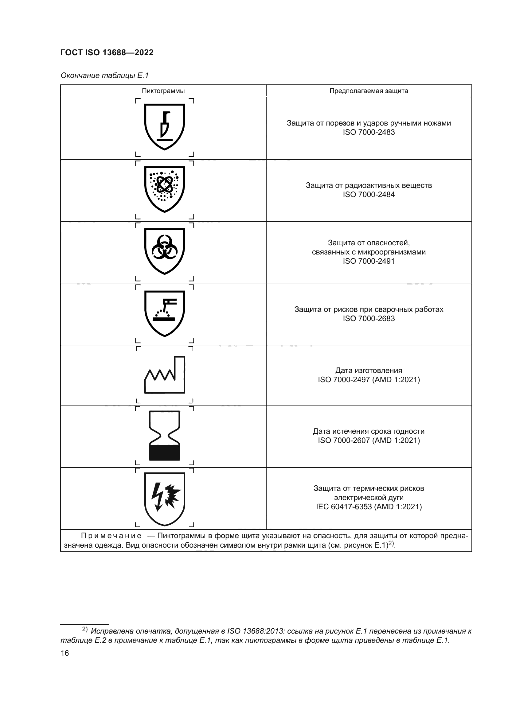 ГОСТ ISO 13688-2022