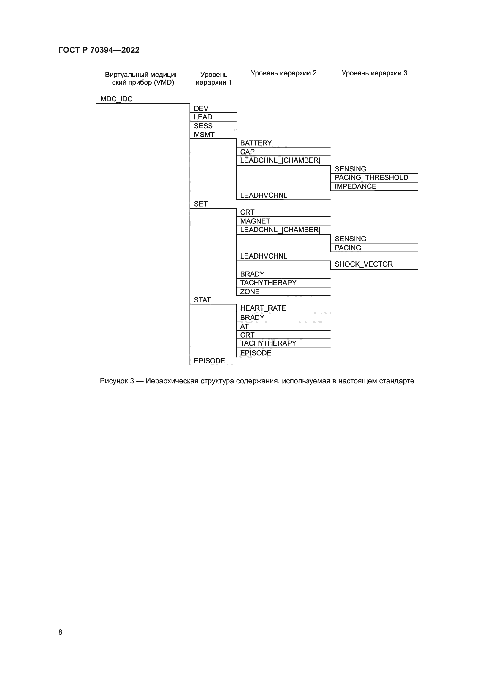 ГОСТ Р 70394-2022