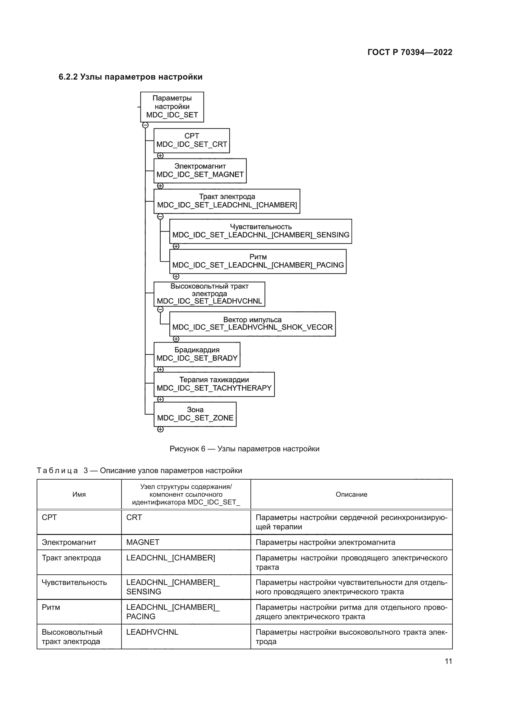 ГОСТ Р 70394-2022