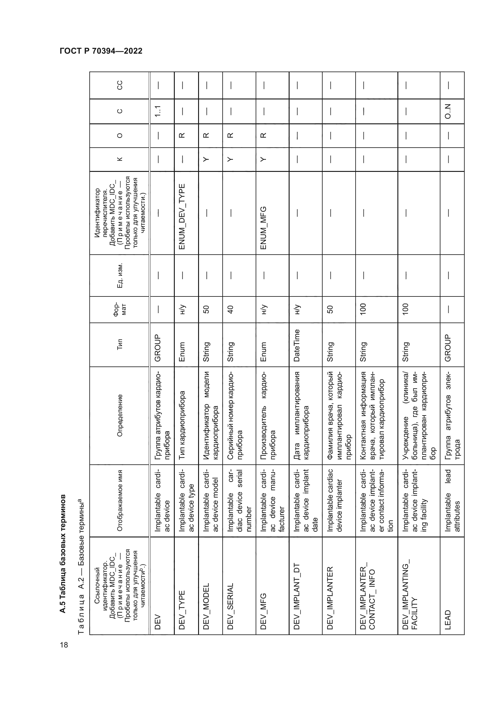 ГОСТ Р 70394-2022