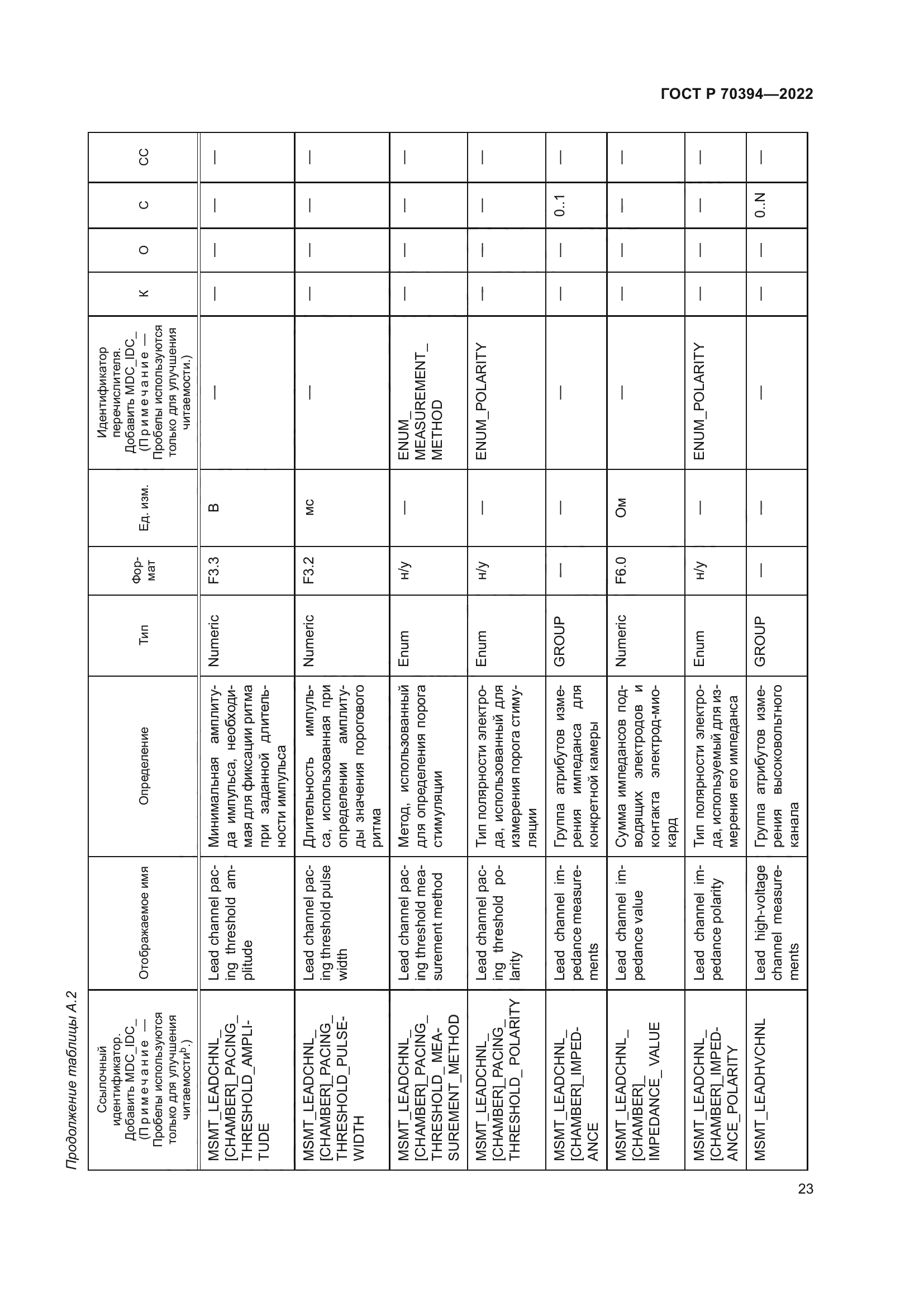 ГОСТ Р 70394-2022