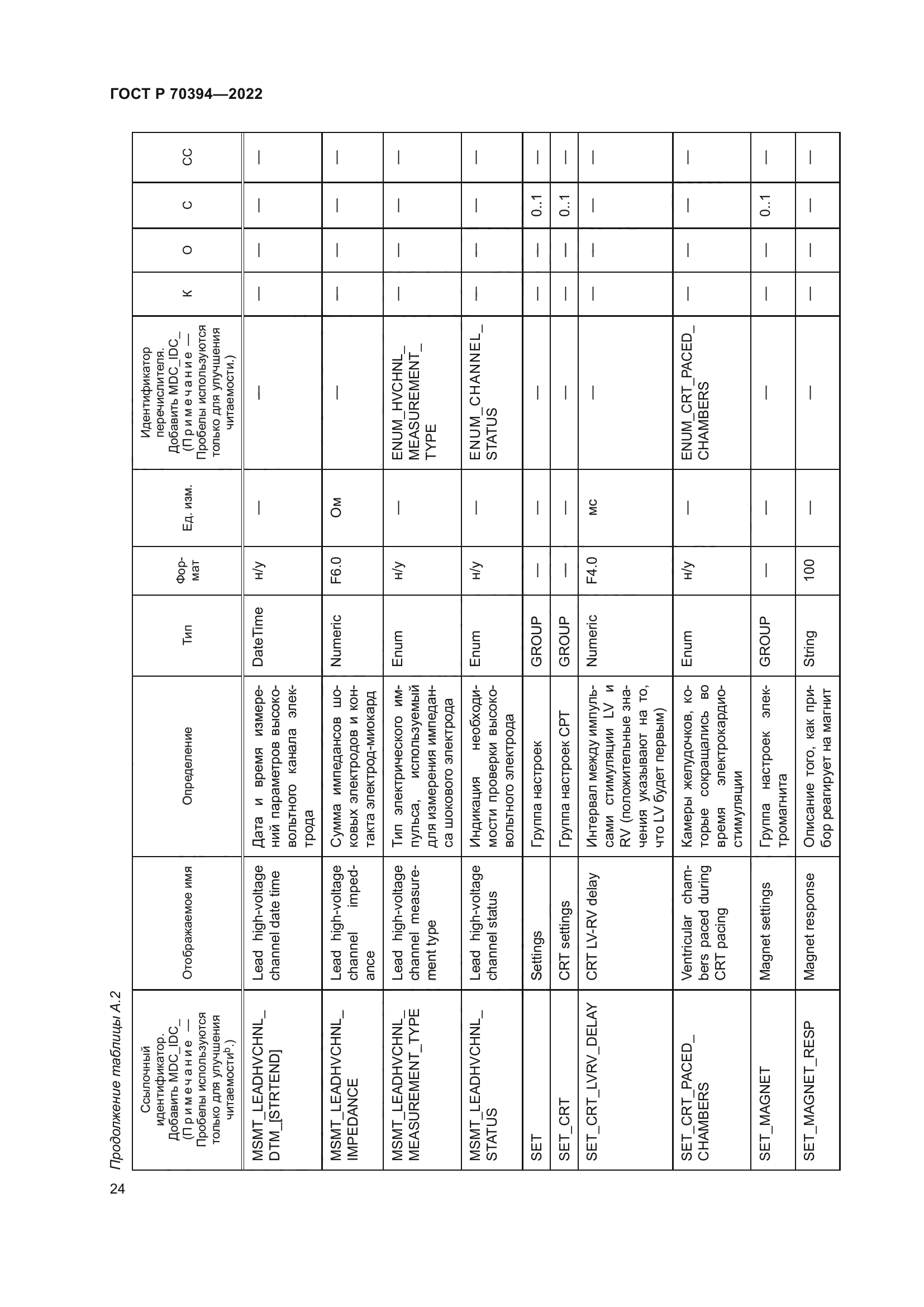 ГОСТ Р 70394-2022