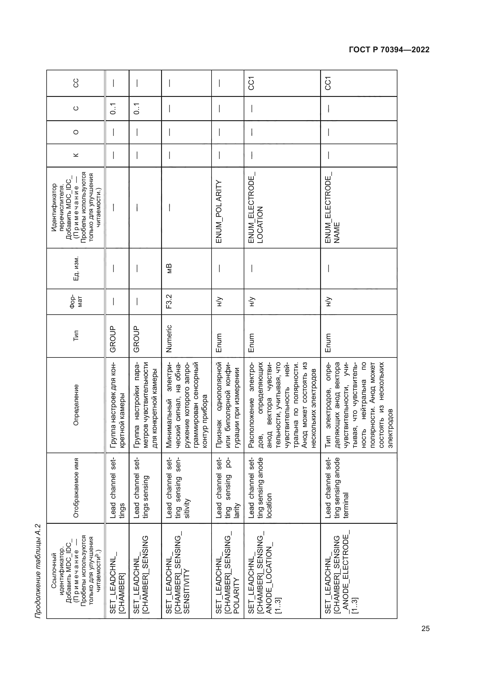 ГОСТ Р 70394-2022