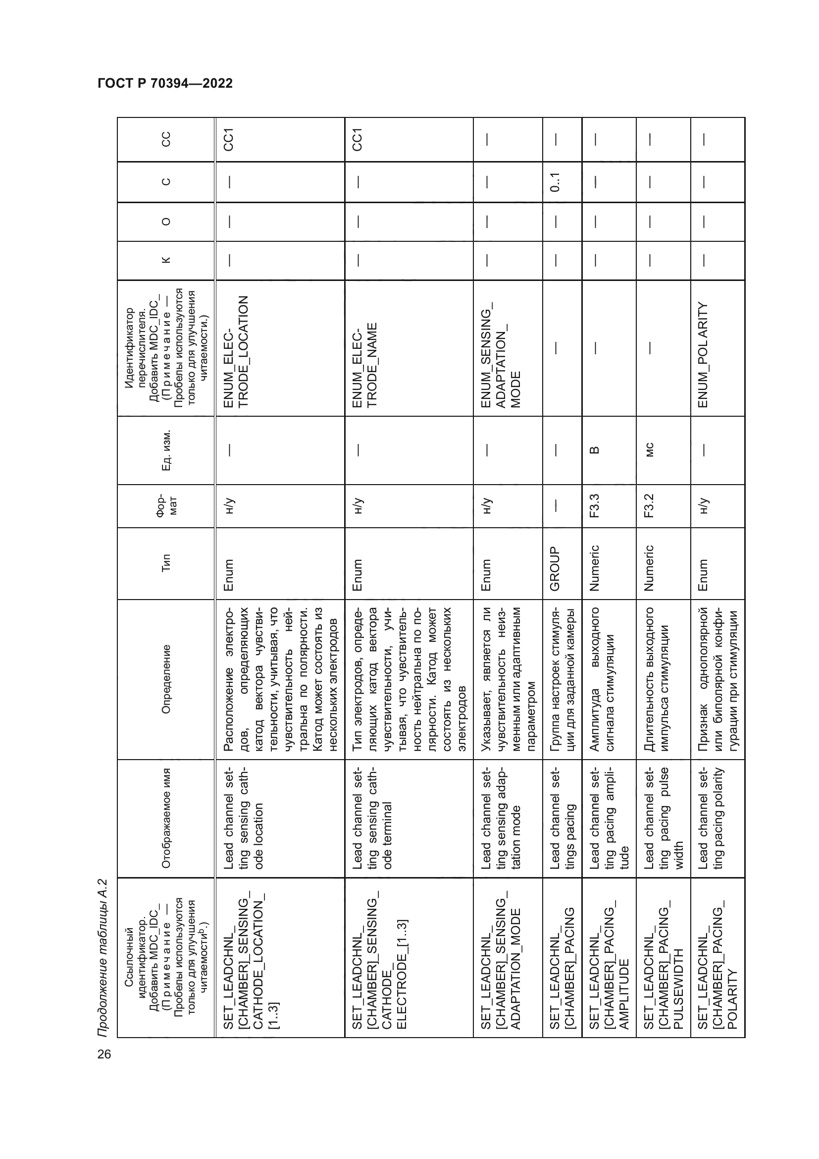 ГОСТ Р 70394-2022