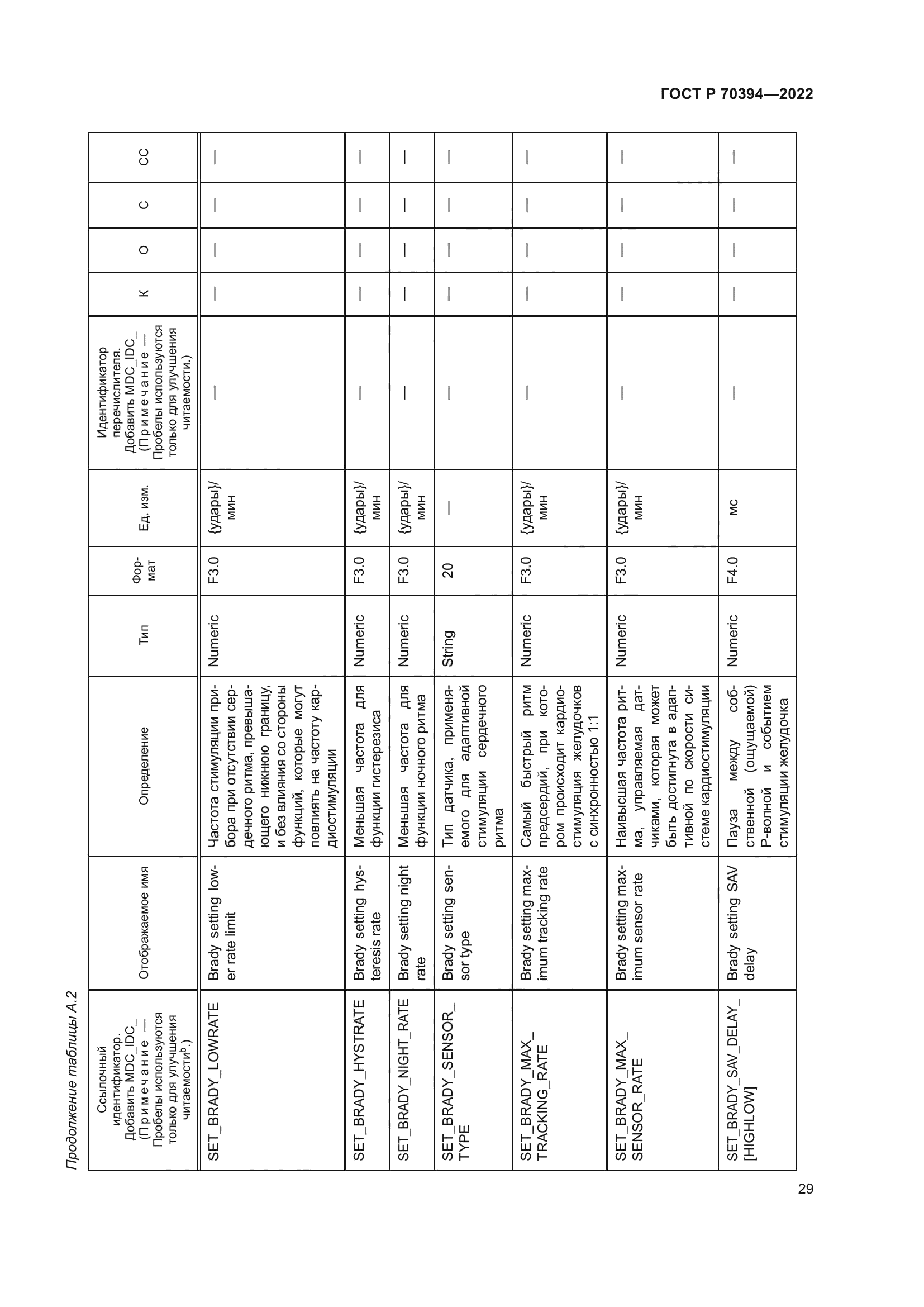 ГОСТ Р 70394-2022