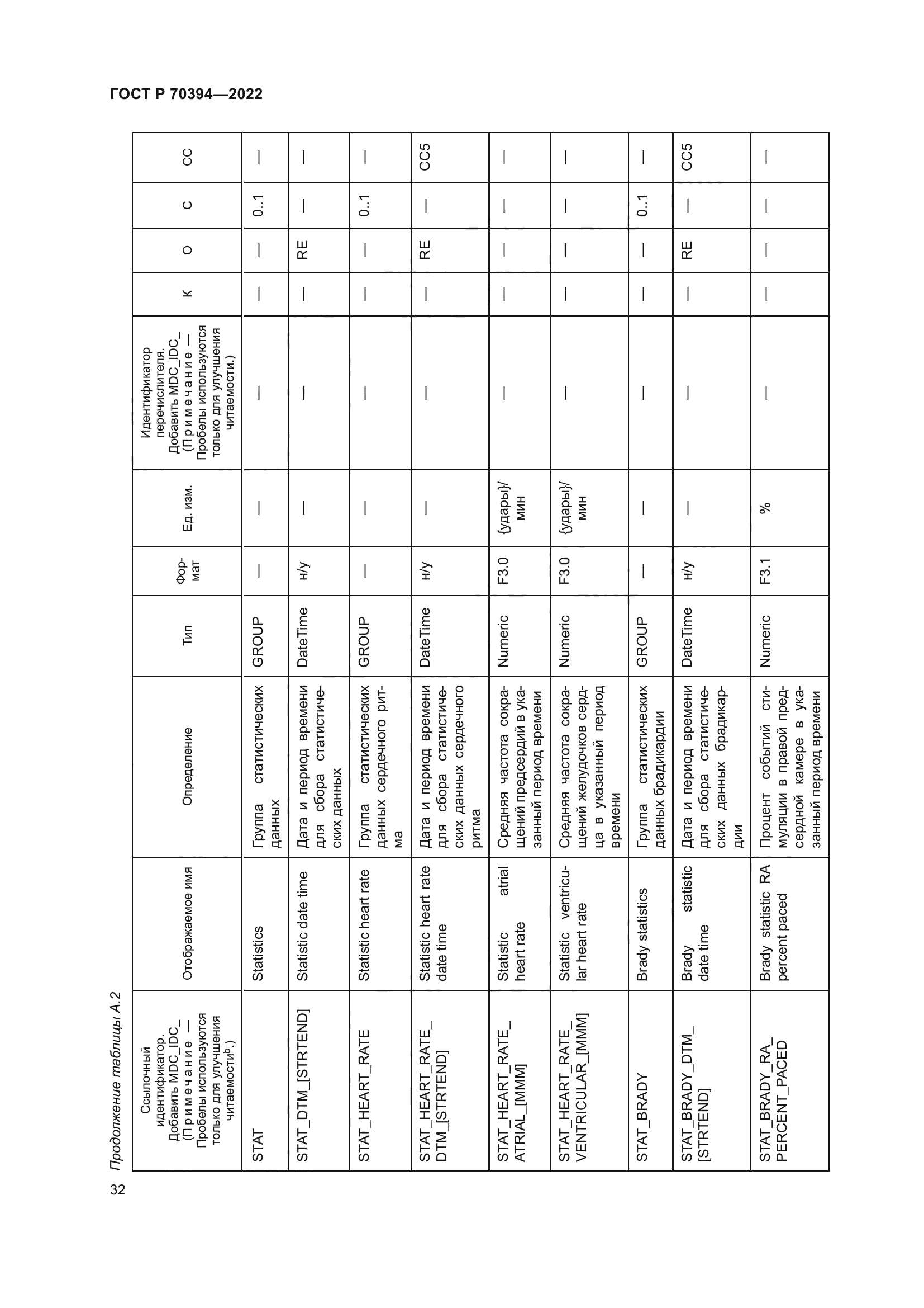 ГОСТ Р 70394-2022
