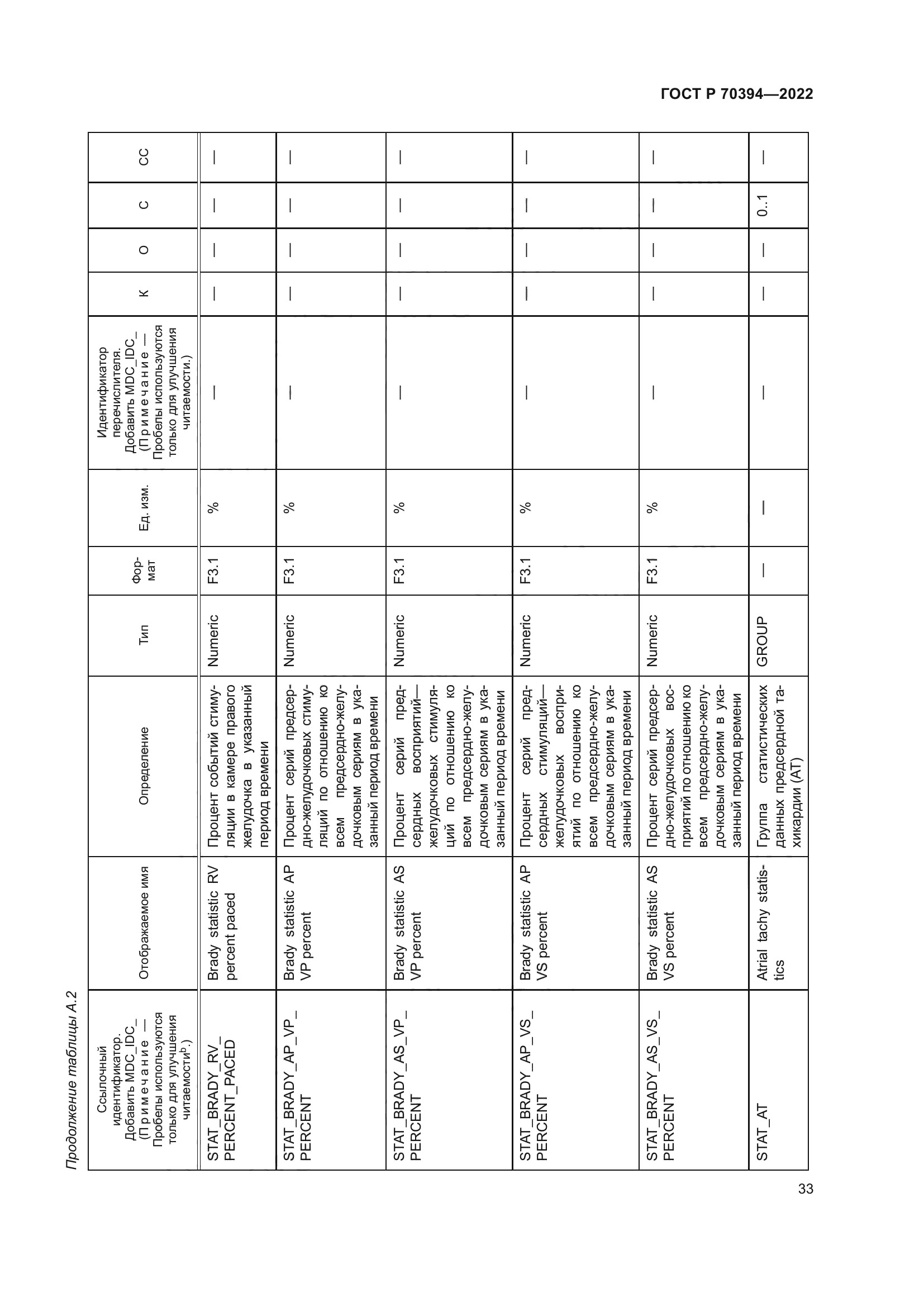 ГОСТ Р 70394-2022