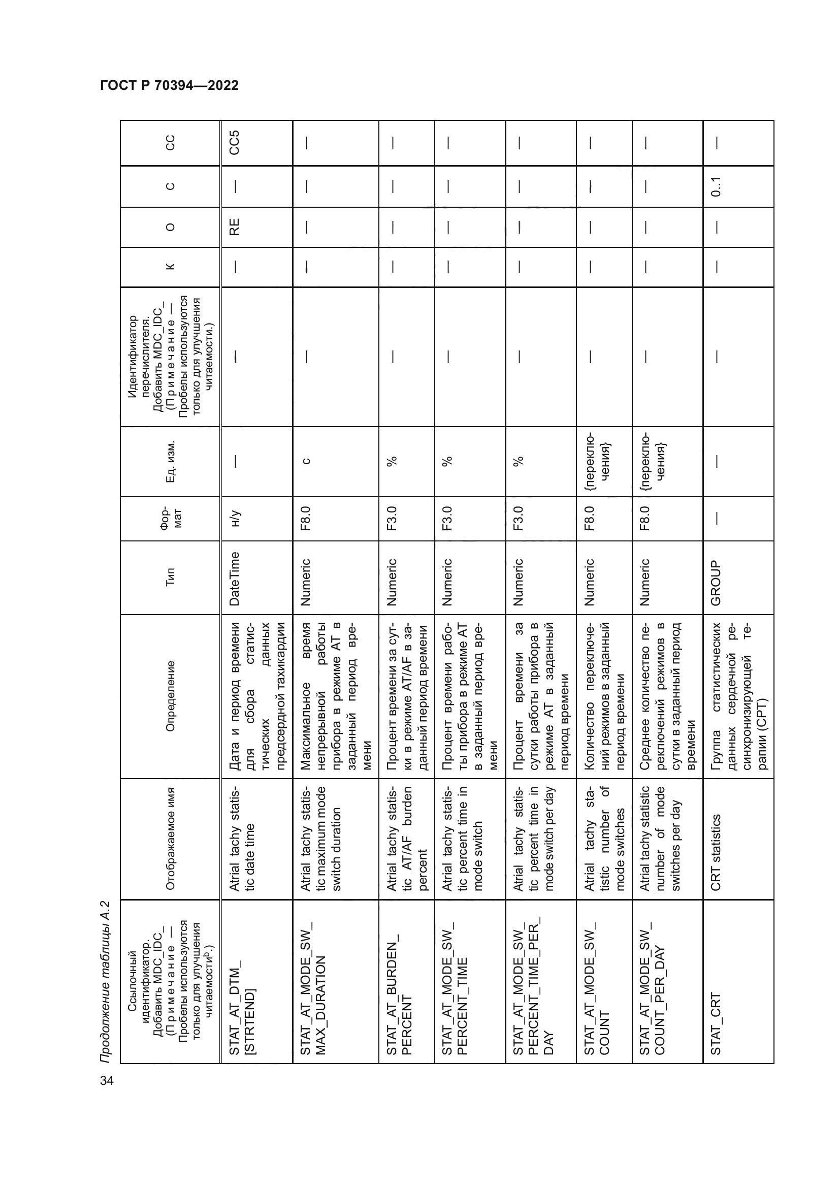 ГОСТ Р 70394-2022