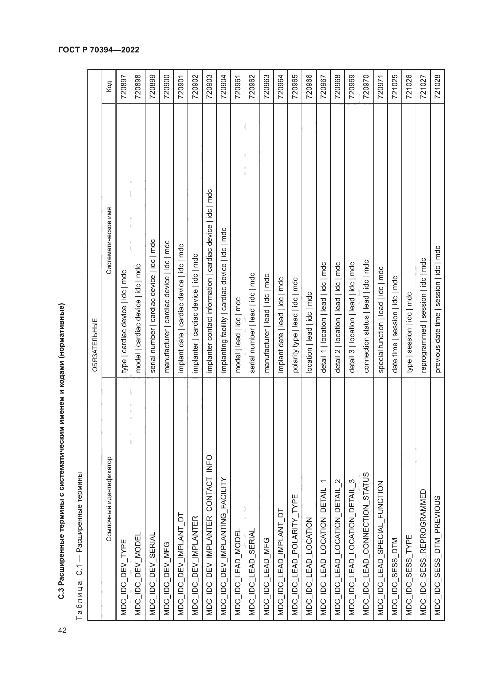 ГОСТ Р 70394-2022
