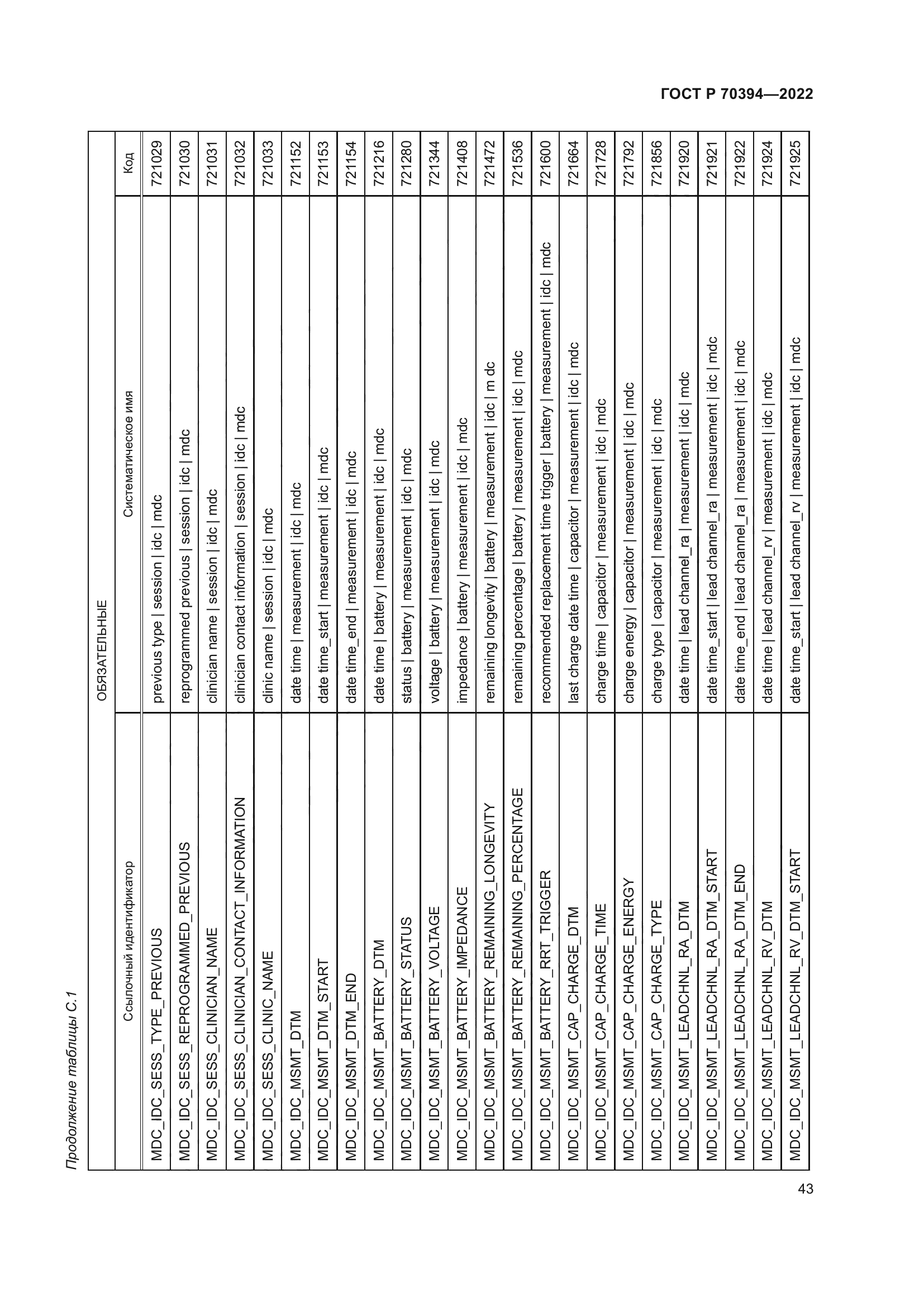 ГОСТ Р 70394-2022