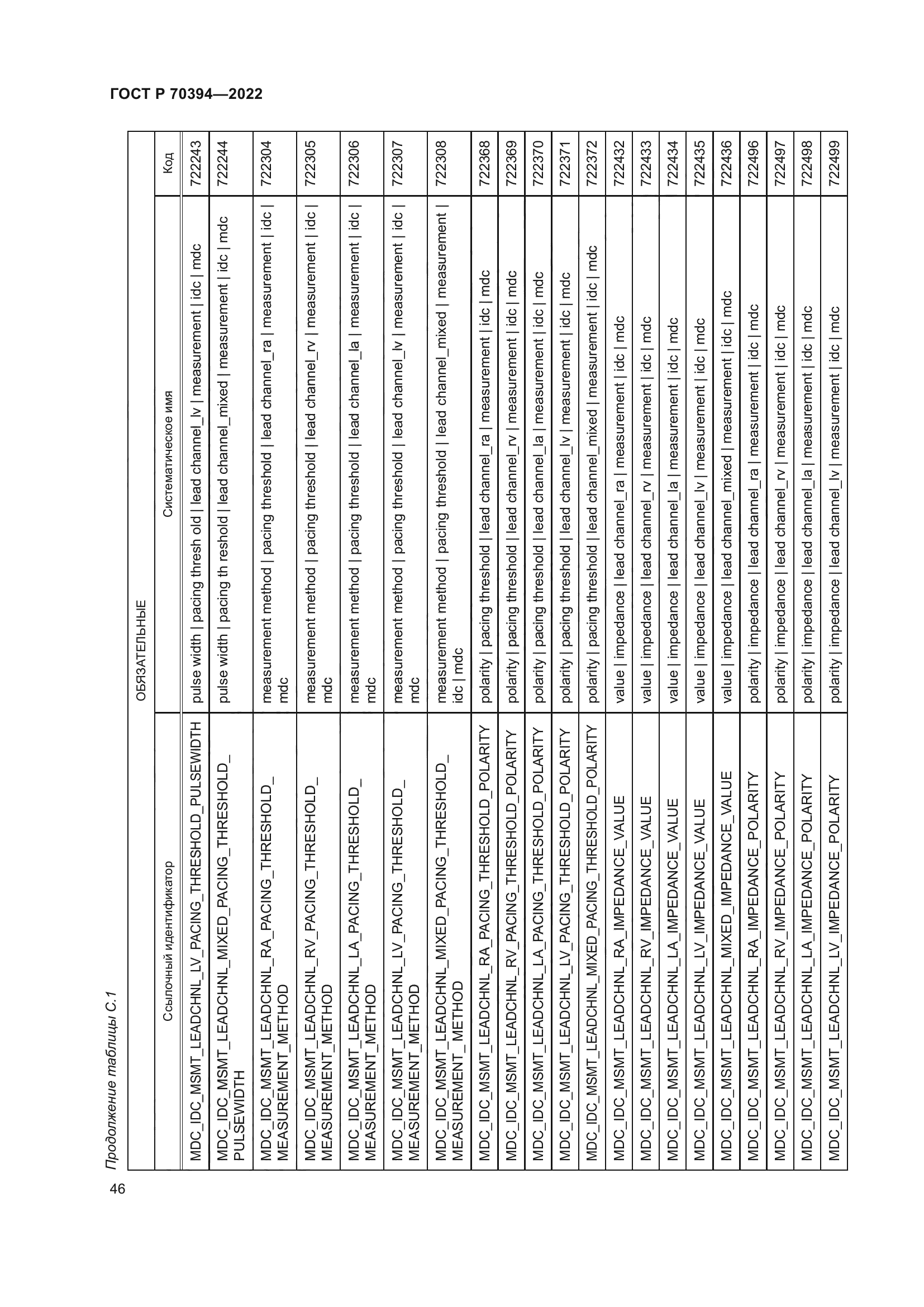 ГОСТ Р 70394-2022