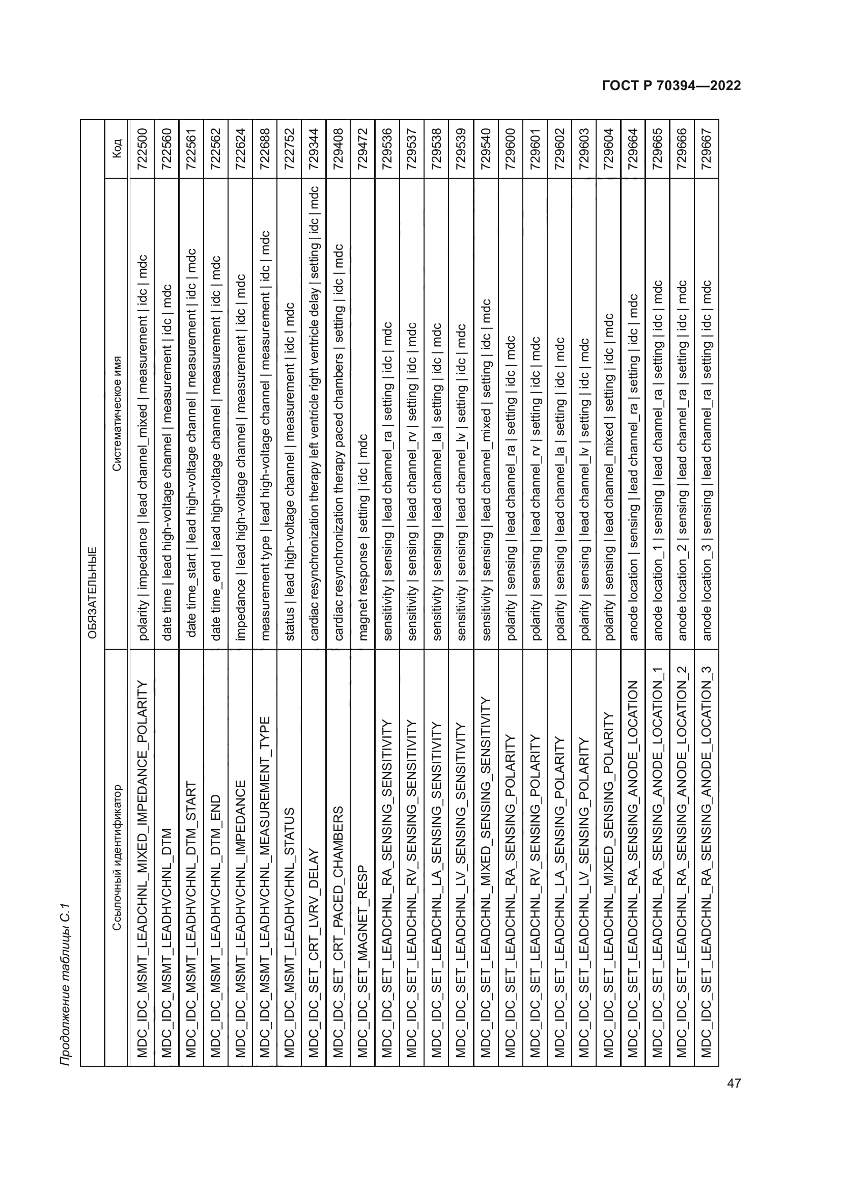 ГОСТ Р 70394-2022