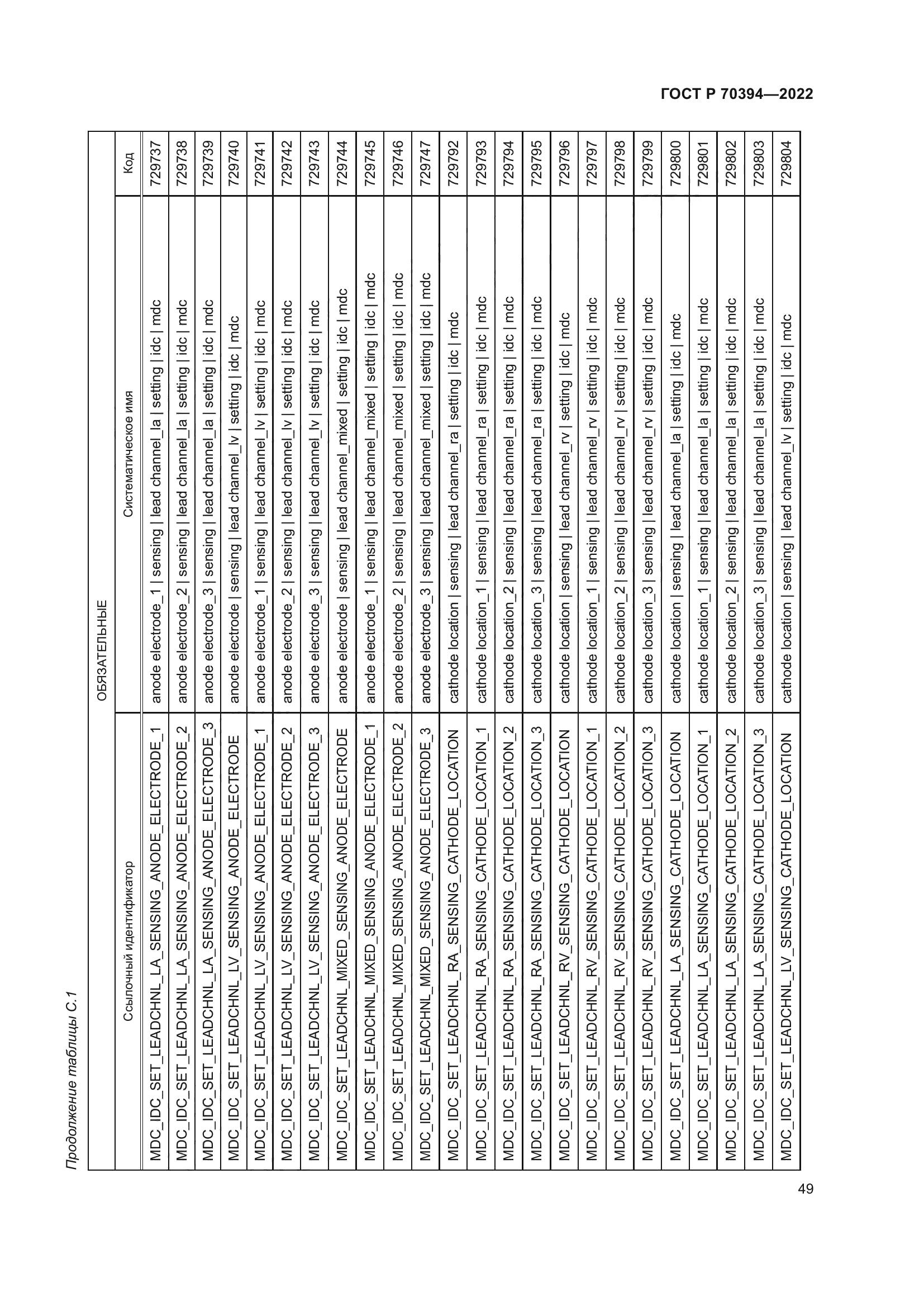 ГОСТ Р 70394-2022