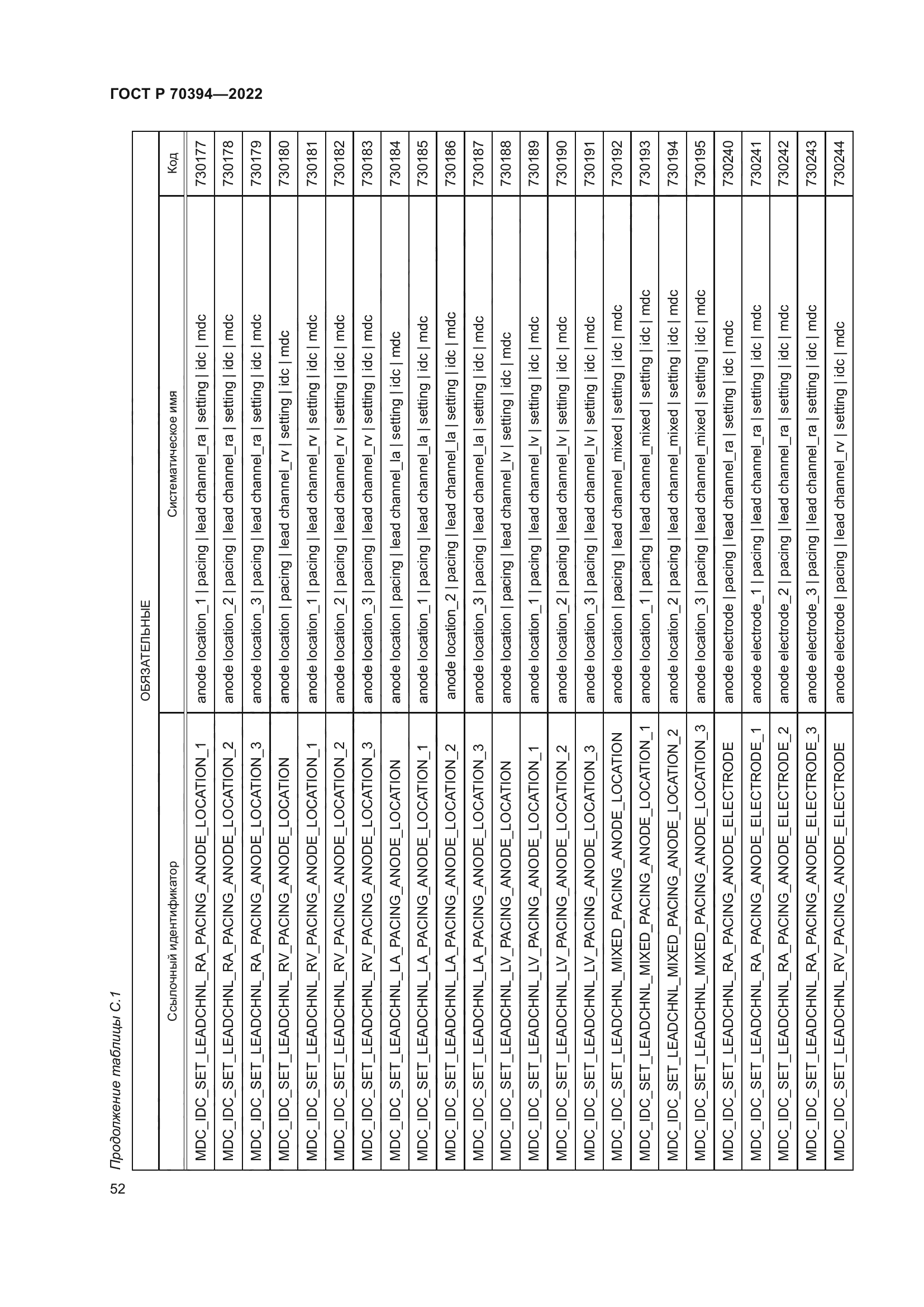 ГОСТ Р 70394-2022