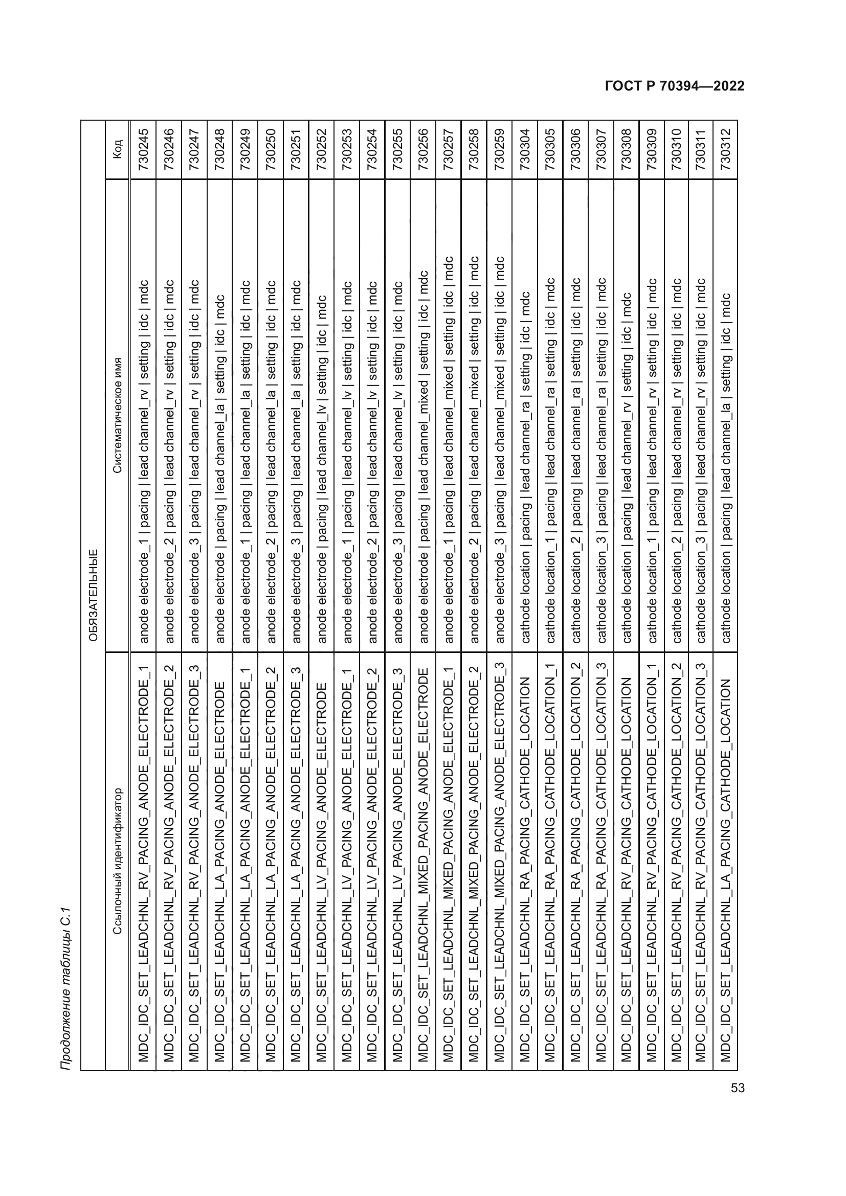 ГОСТ Р 70394-2022