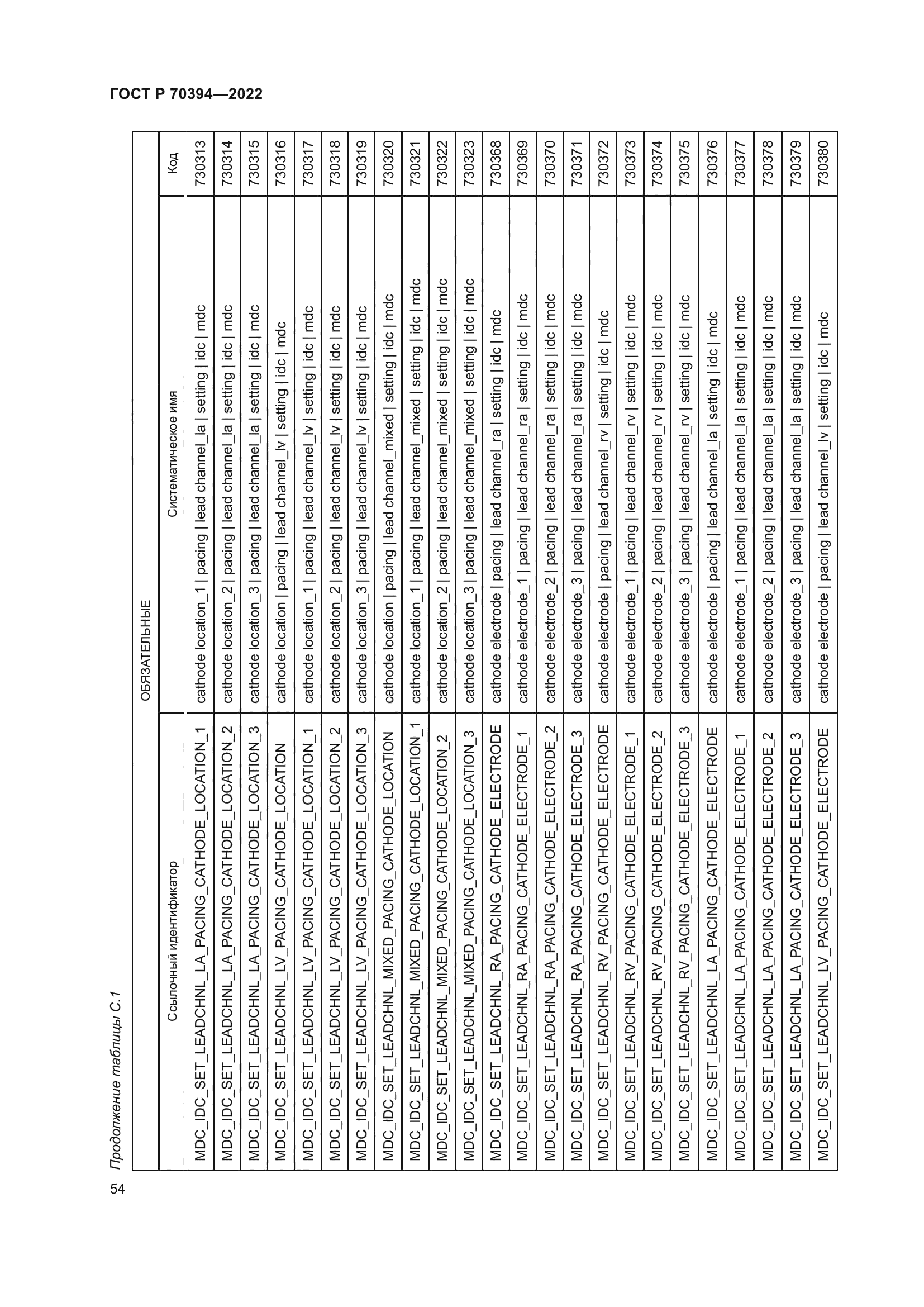 ГОСТ Р 70394-2022