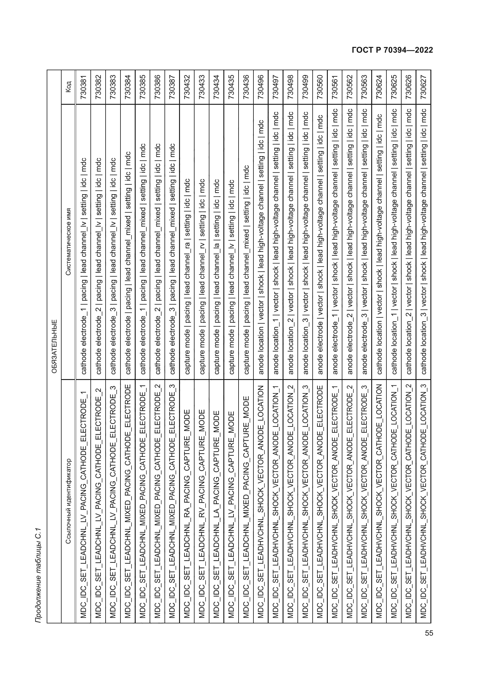 ГОСТ Р 70394-2022