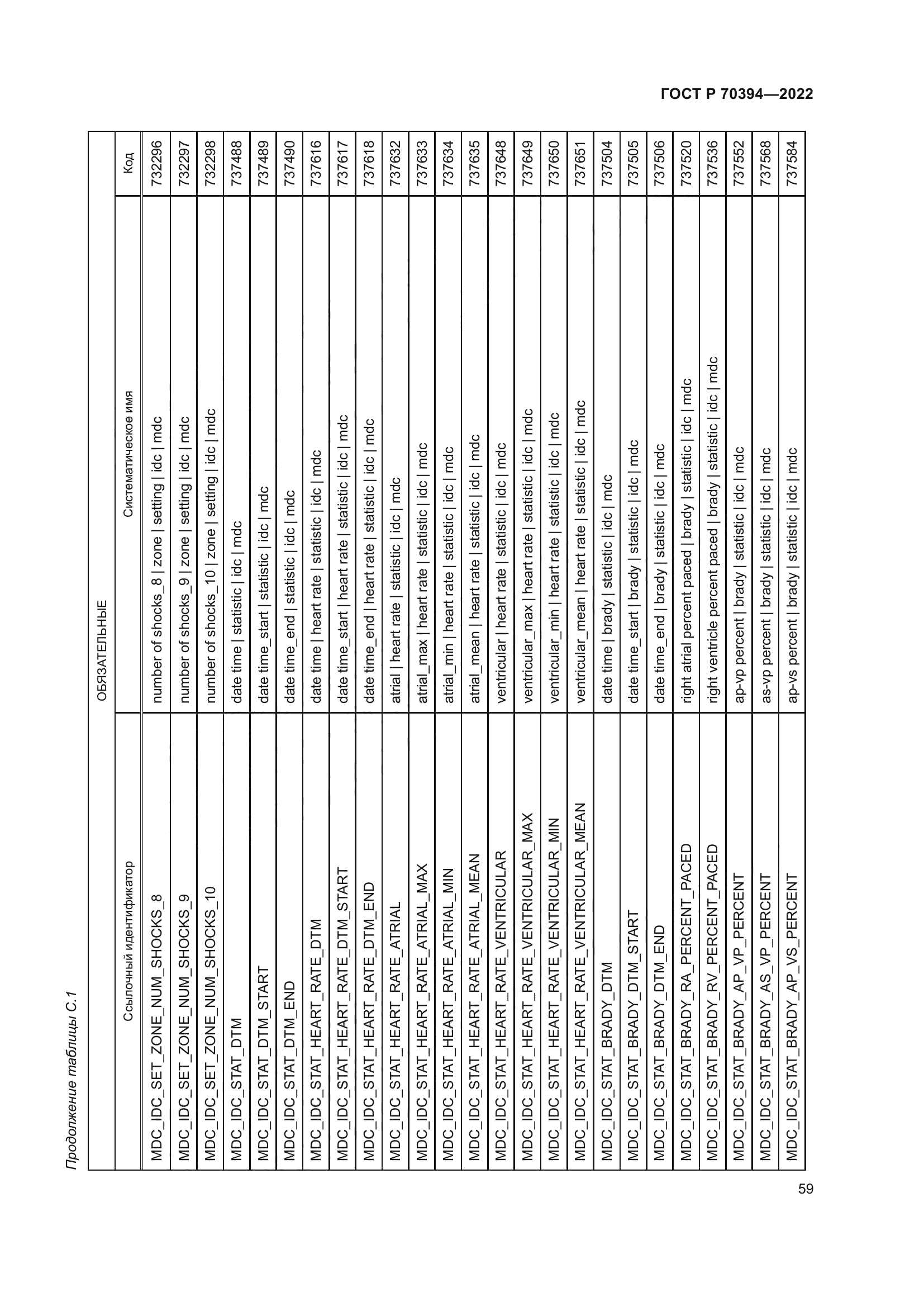 ГОСТ Р 70394-2022