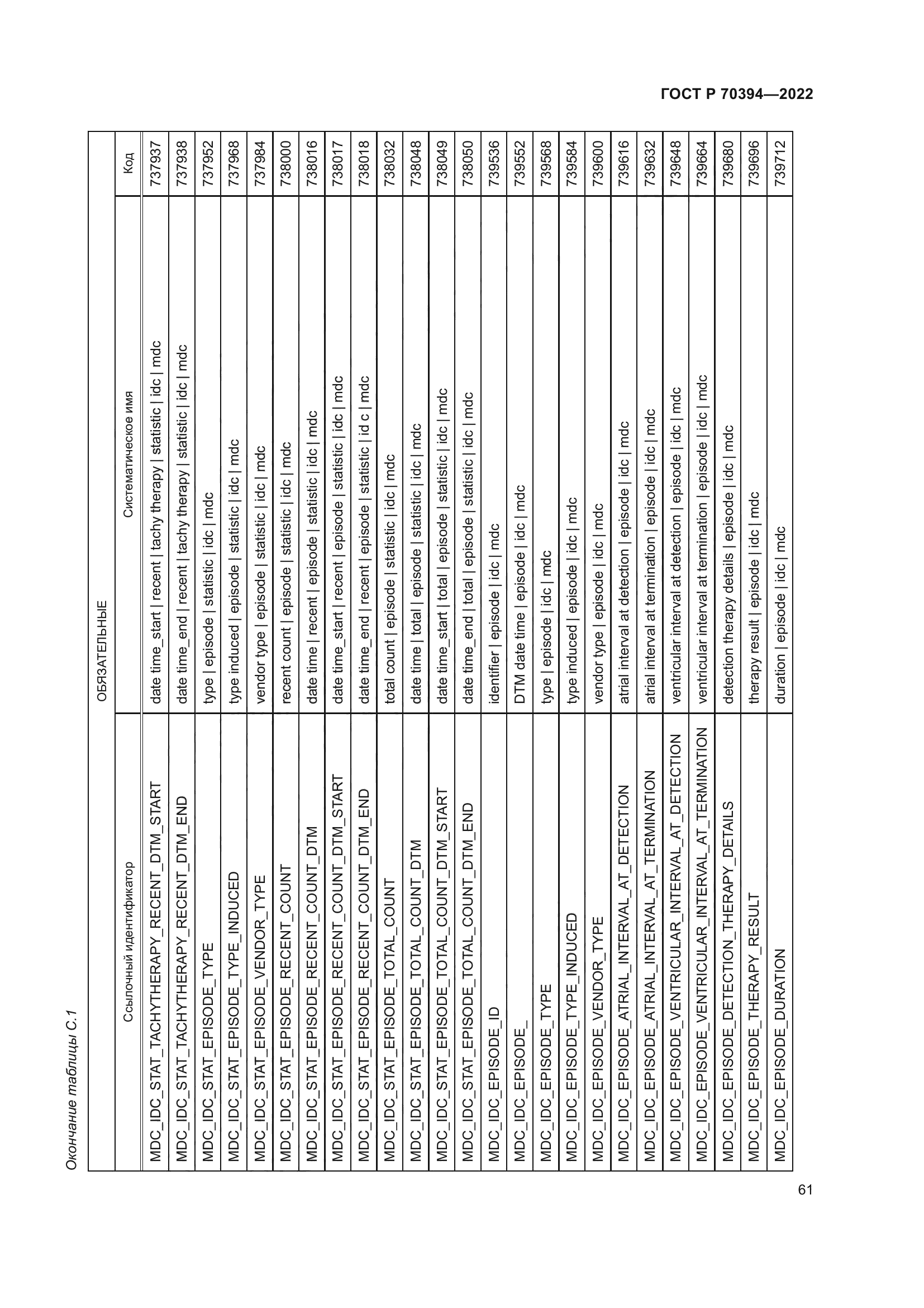 ГОСТ Р 70394-2022